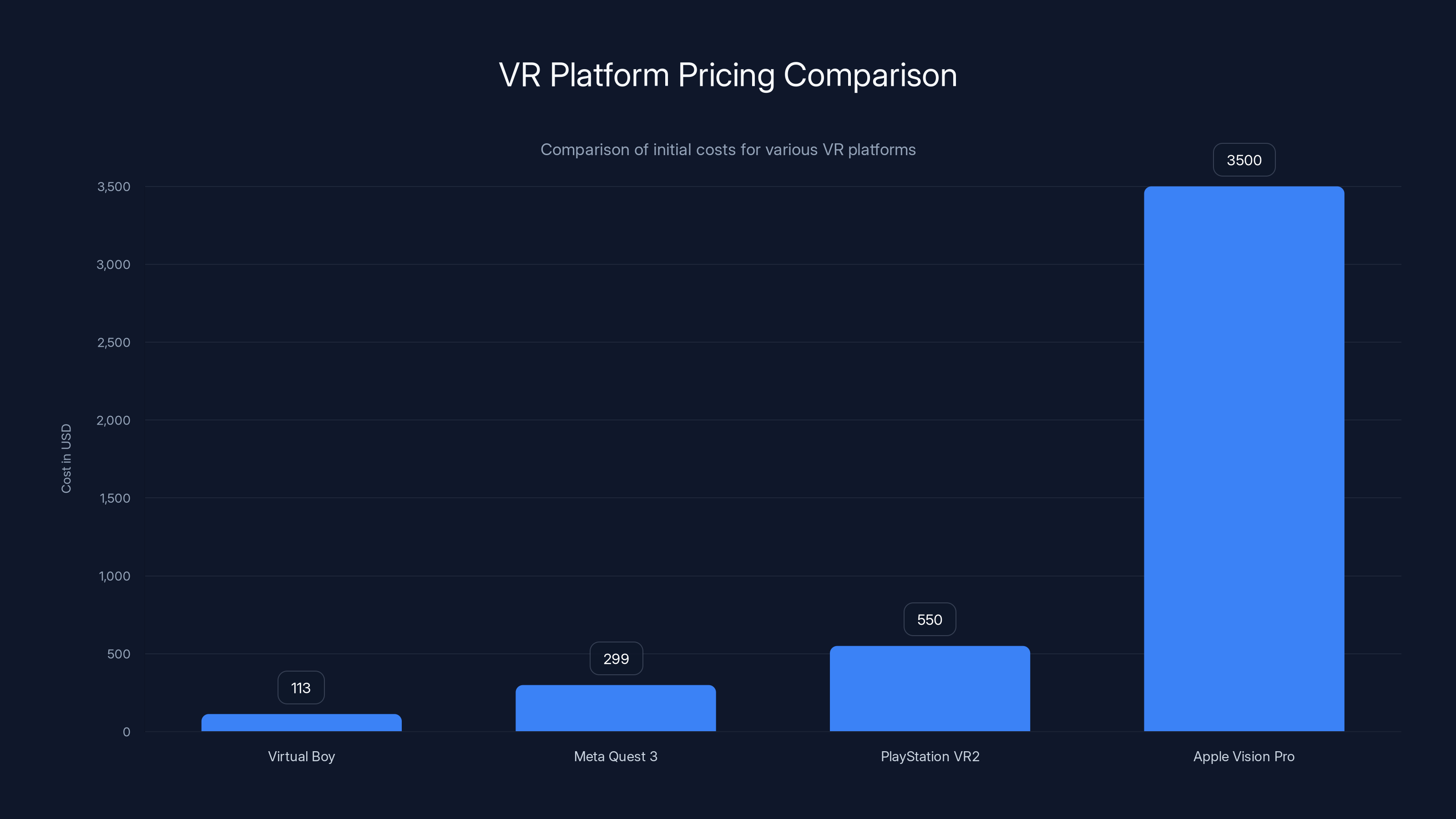 VR Platform Pricing Comparison