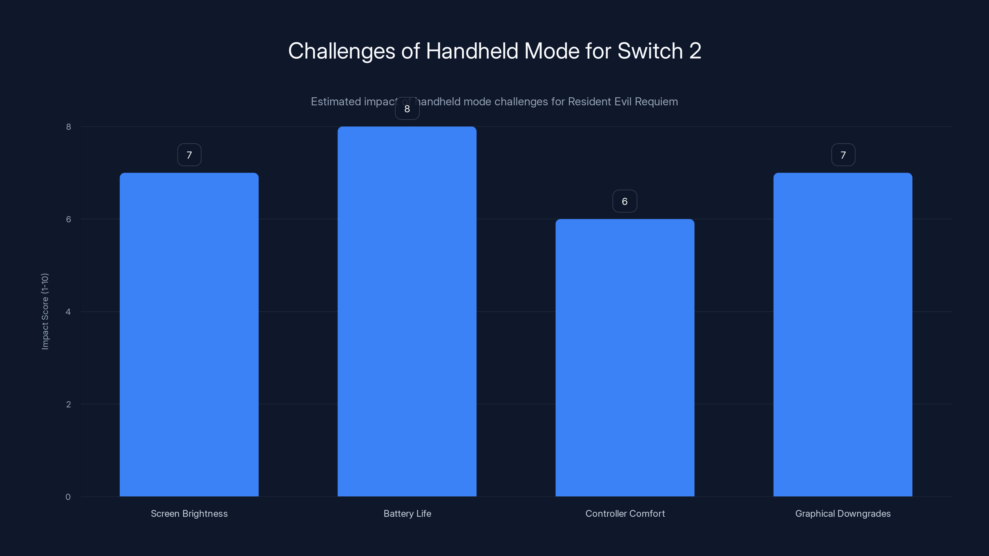 Challenges of Handheld Mode for Switch 2