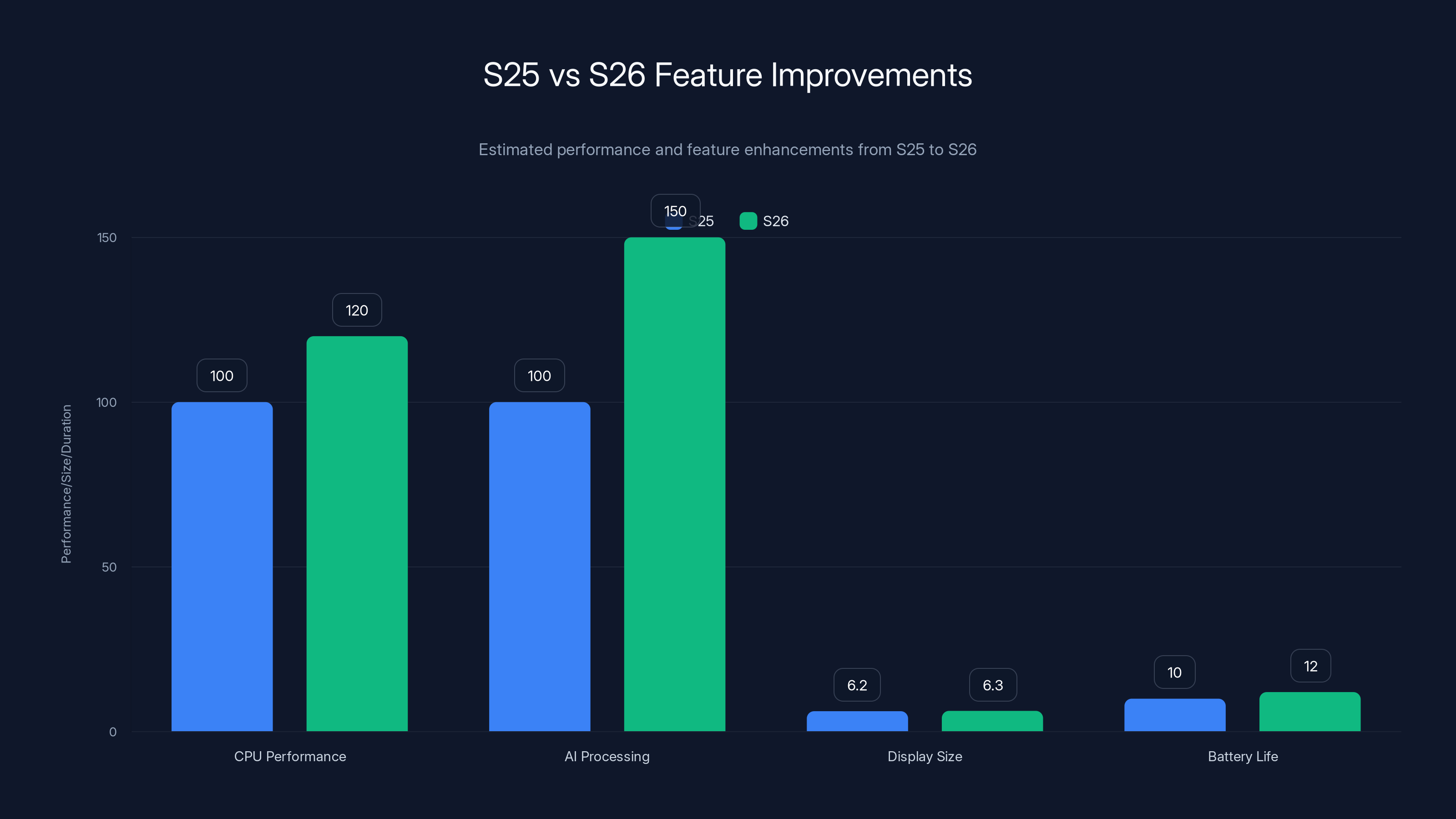 S25 vs S26 Feature Improvements