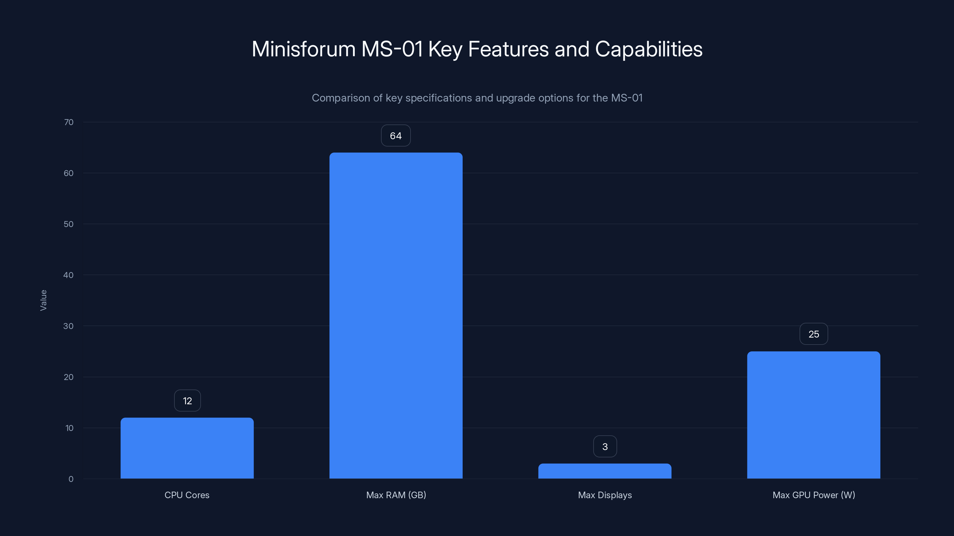 Minisforum MS-01 Key Features and Capabilities