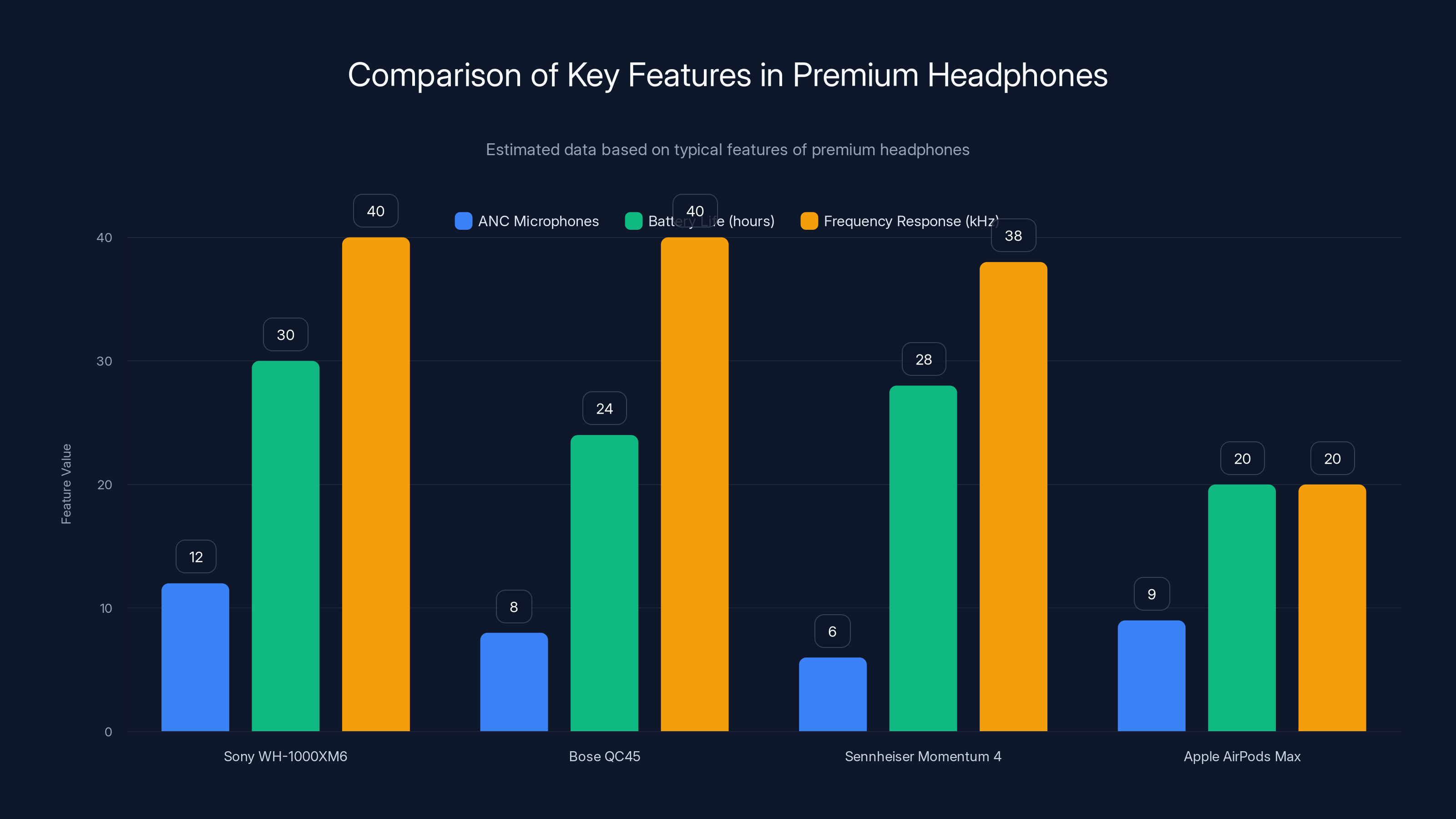 Comparison of Key Features in Premium Headphones