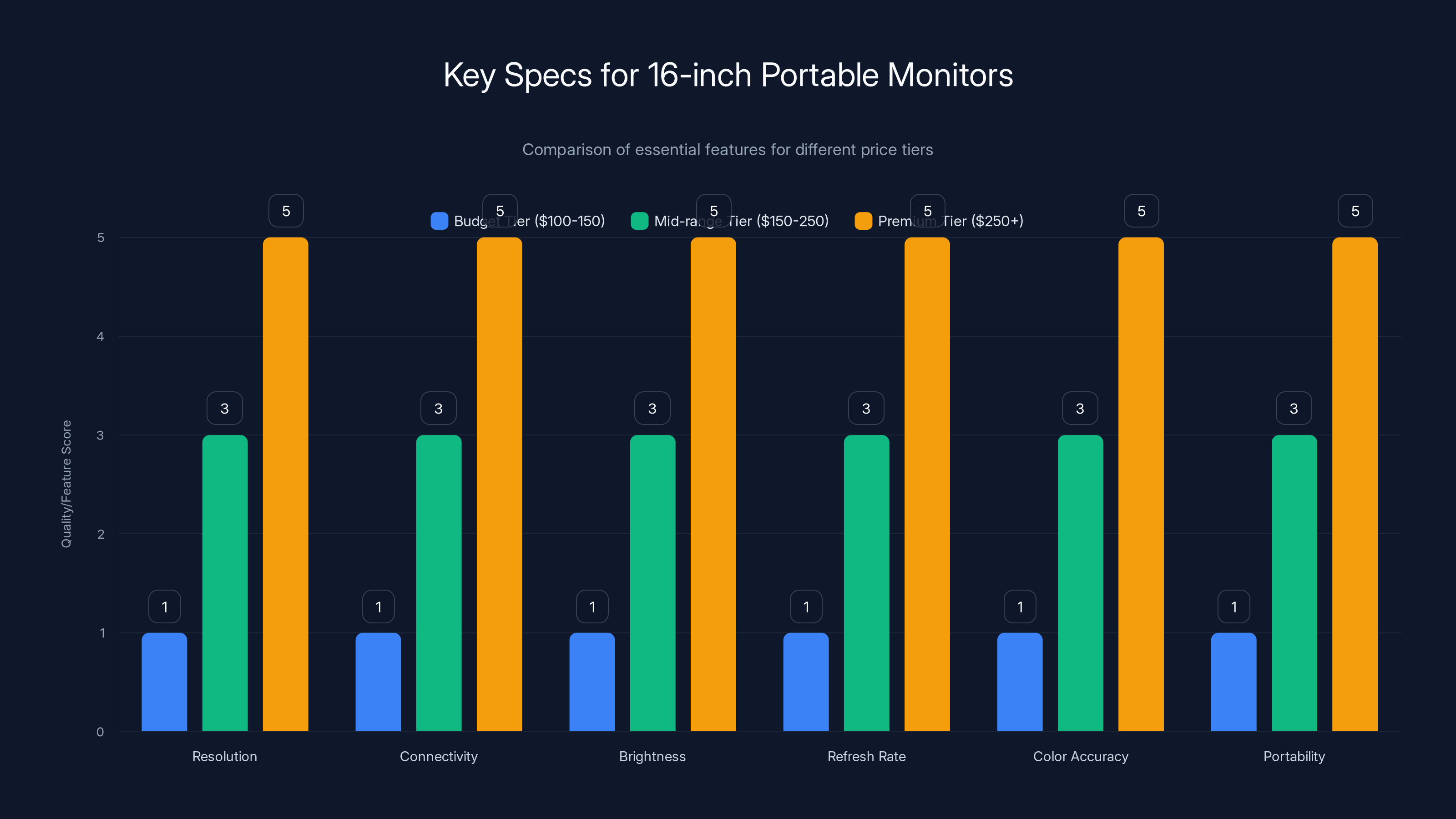 Key Specs for 16-inch Portable Monitors