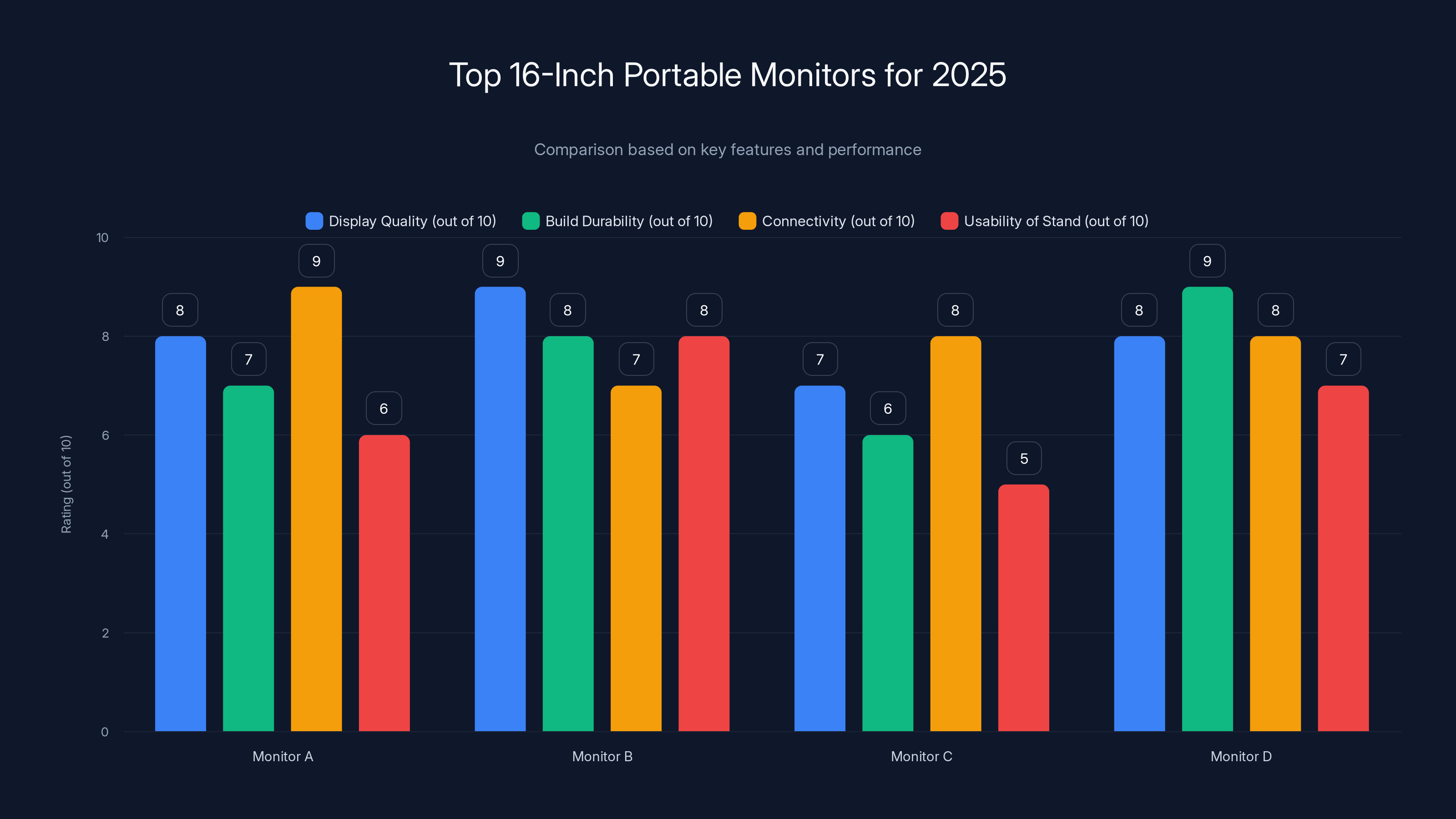 Top 16-Inch Portable Monitors for 2025
