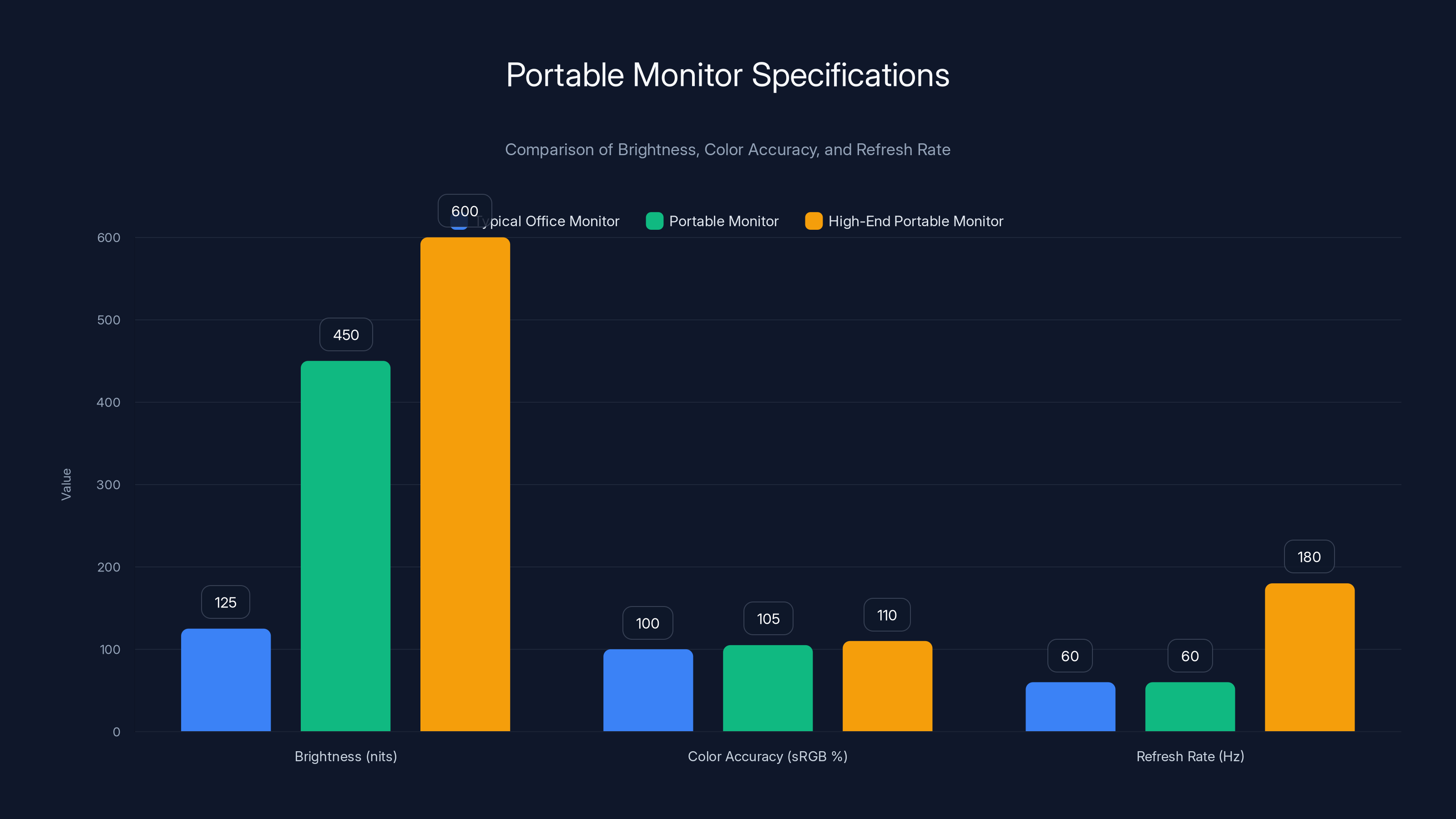 Portable Monitor Specifications