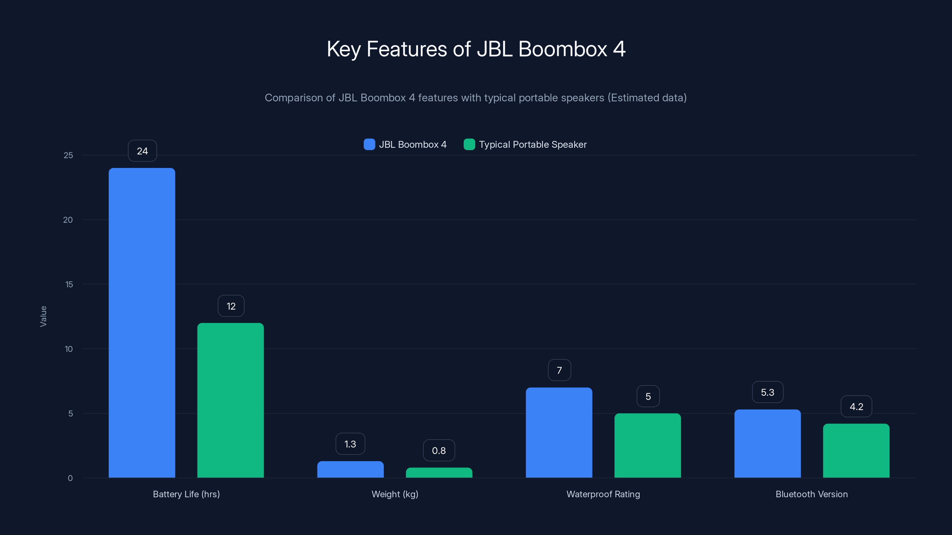 Key Features of JBL Boombox 4