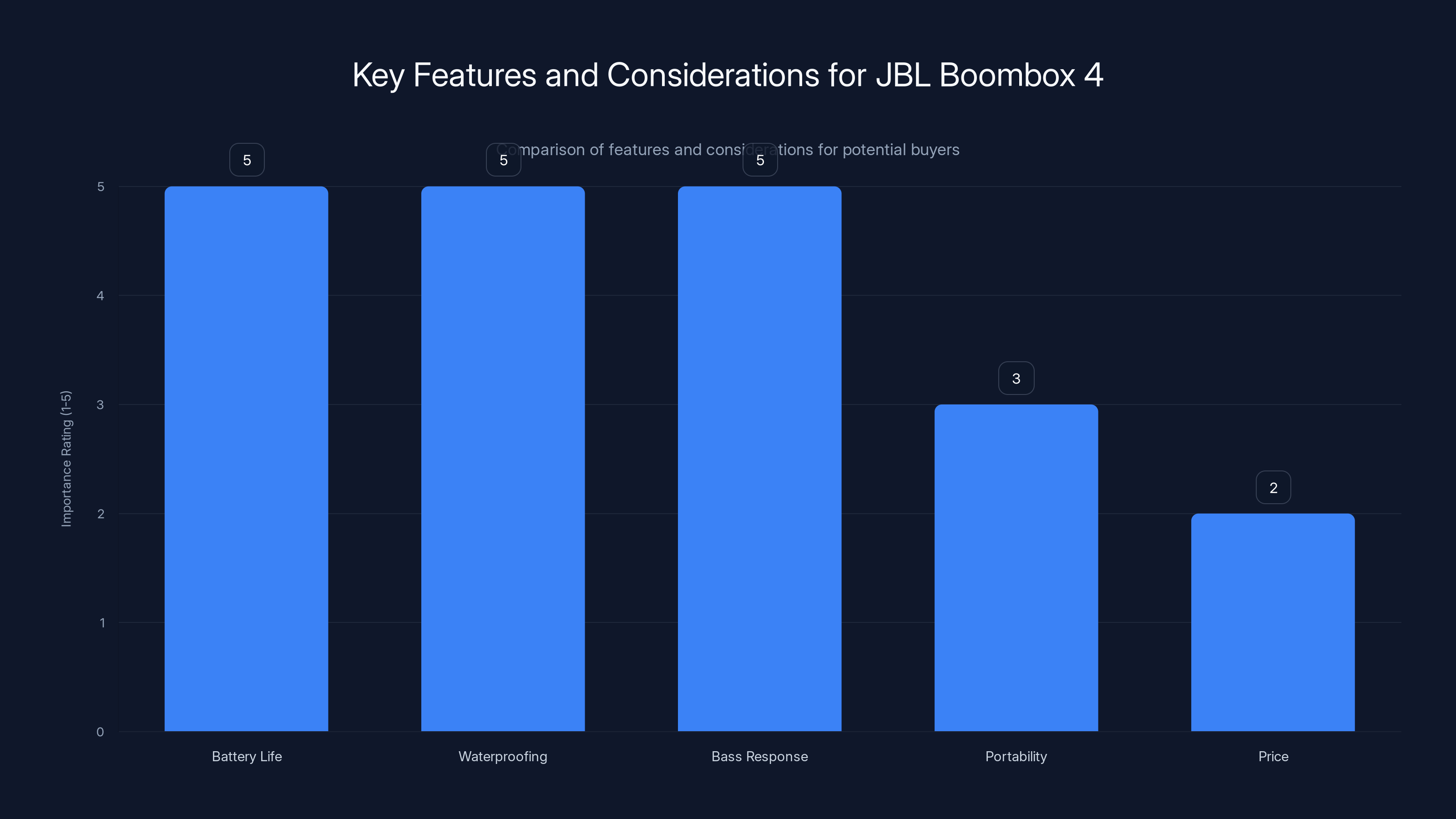 Key Features and Considerations for JBL Boombox 4