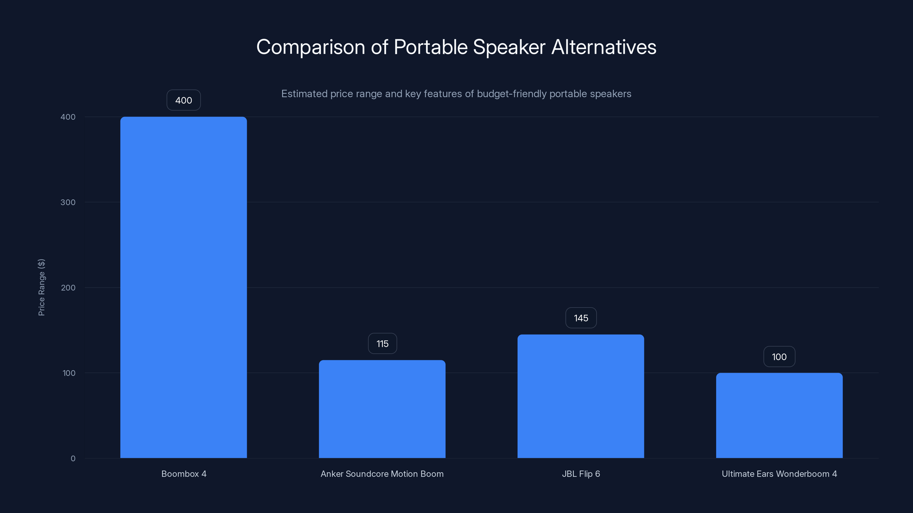 Comparison of Portable Speaker Alternatives