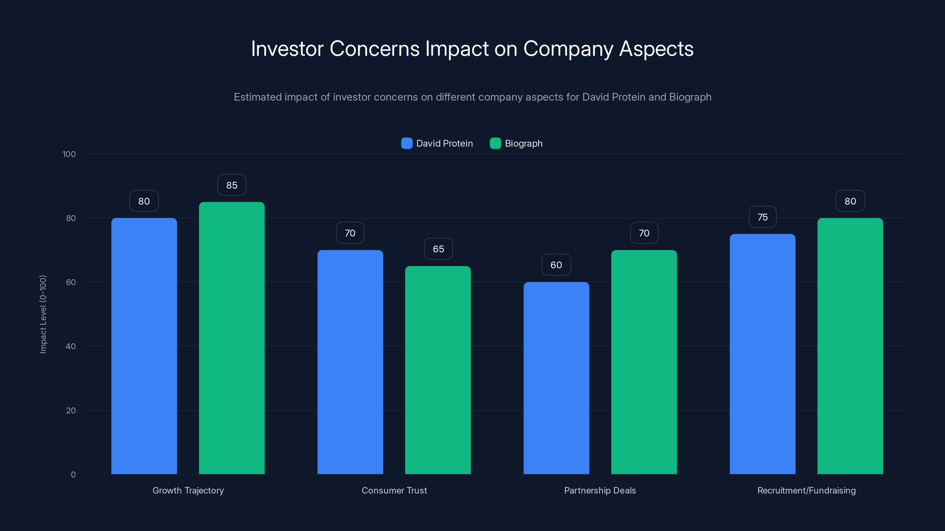 Investor Concerns Impact on Company Aspects