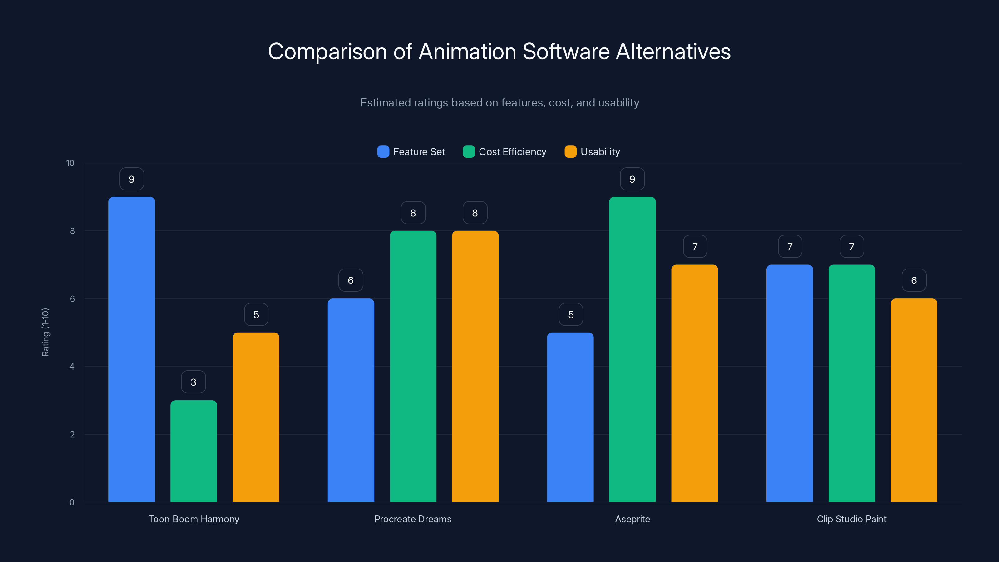 Comparison of Animation Software Alternatives
