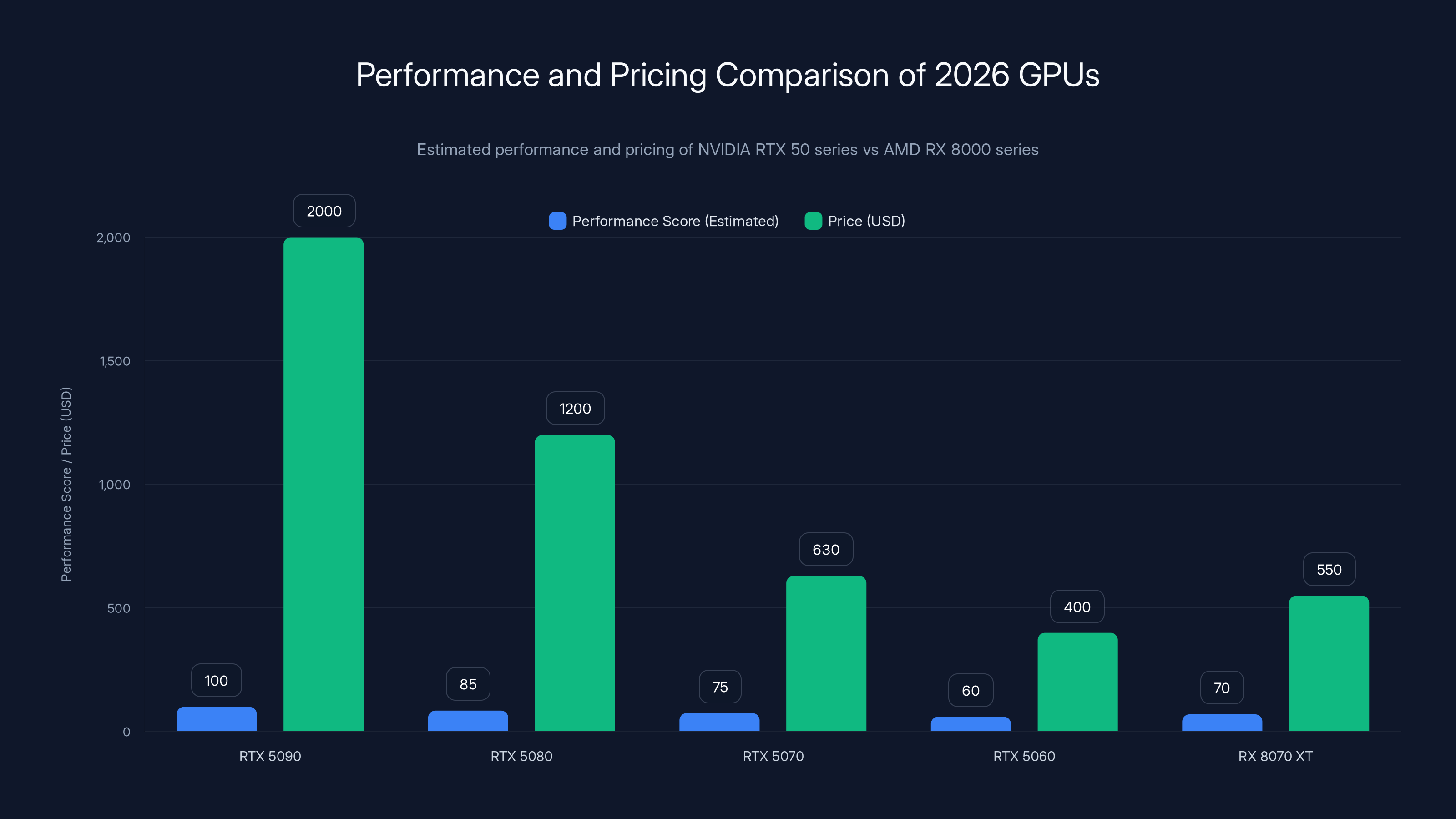 Performance and Pricing Comparison of 2026 GPUs