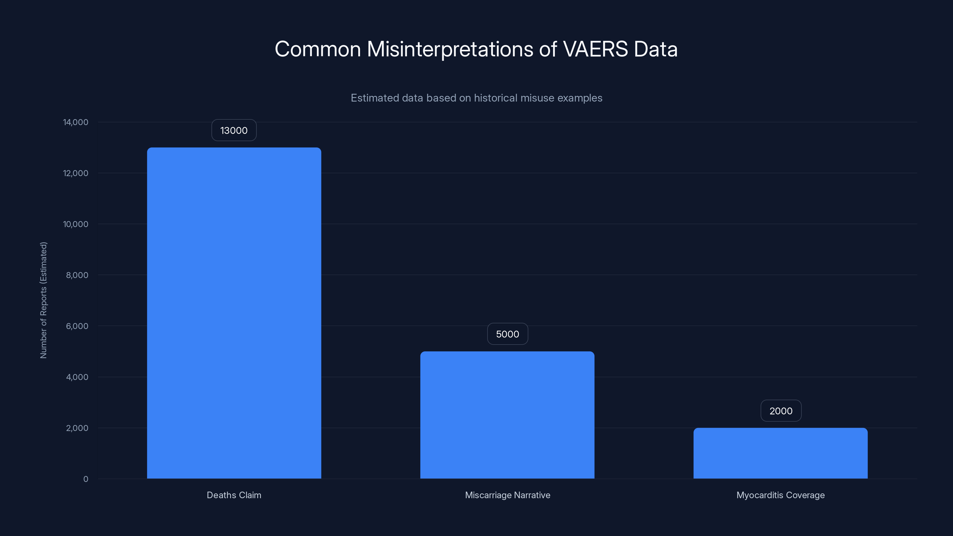 Common Misinterpretations of VAERS Data