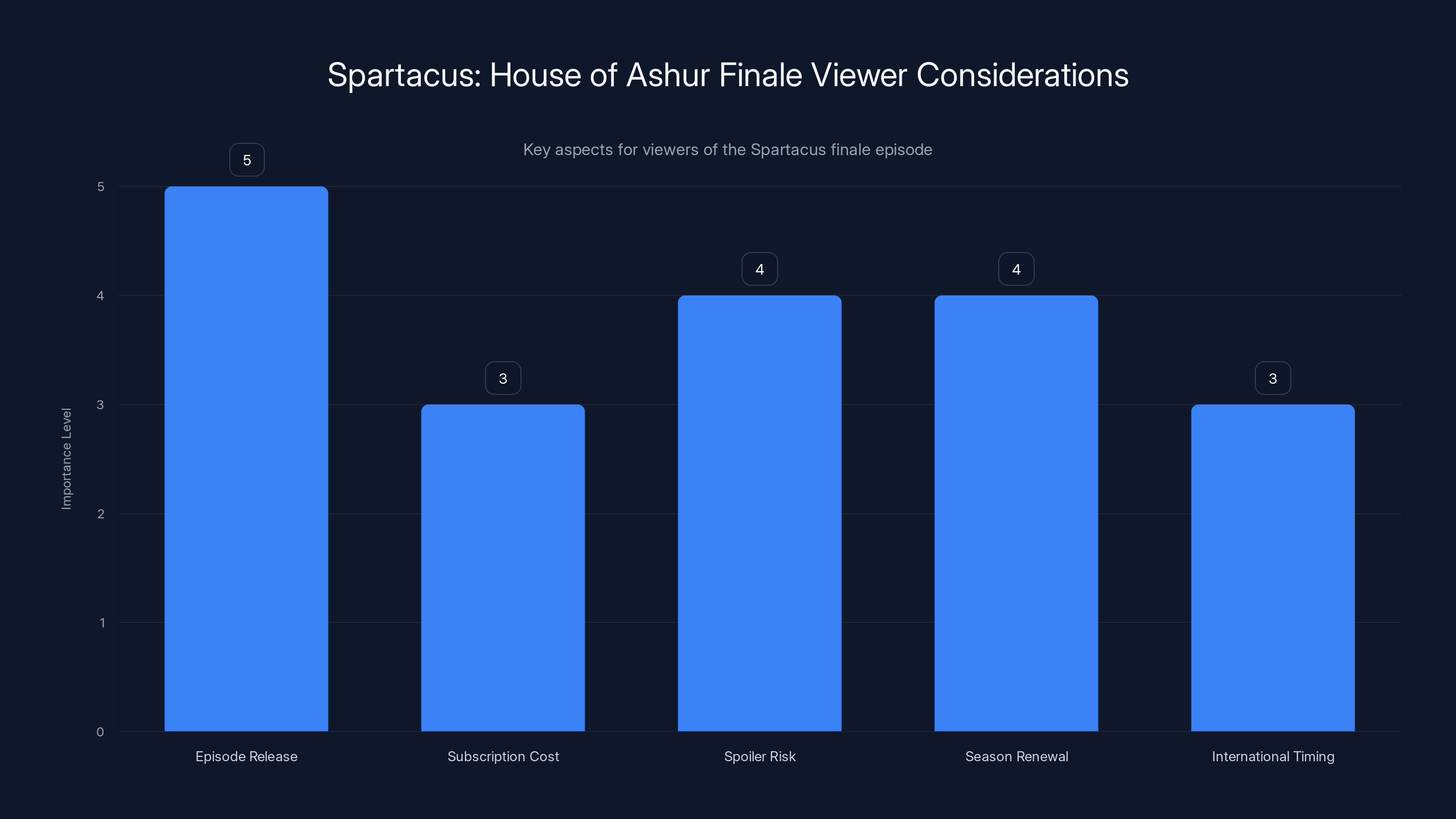 Spartacus: House of Ashur Finale Viewer Considerations