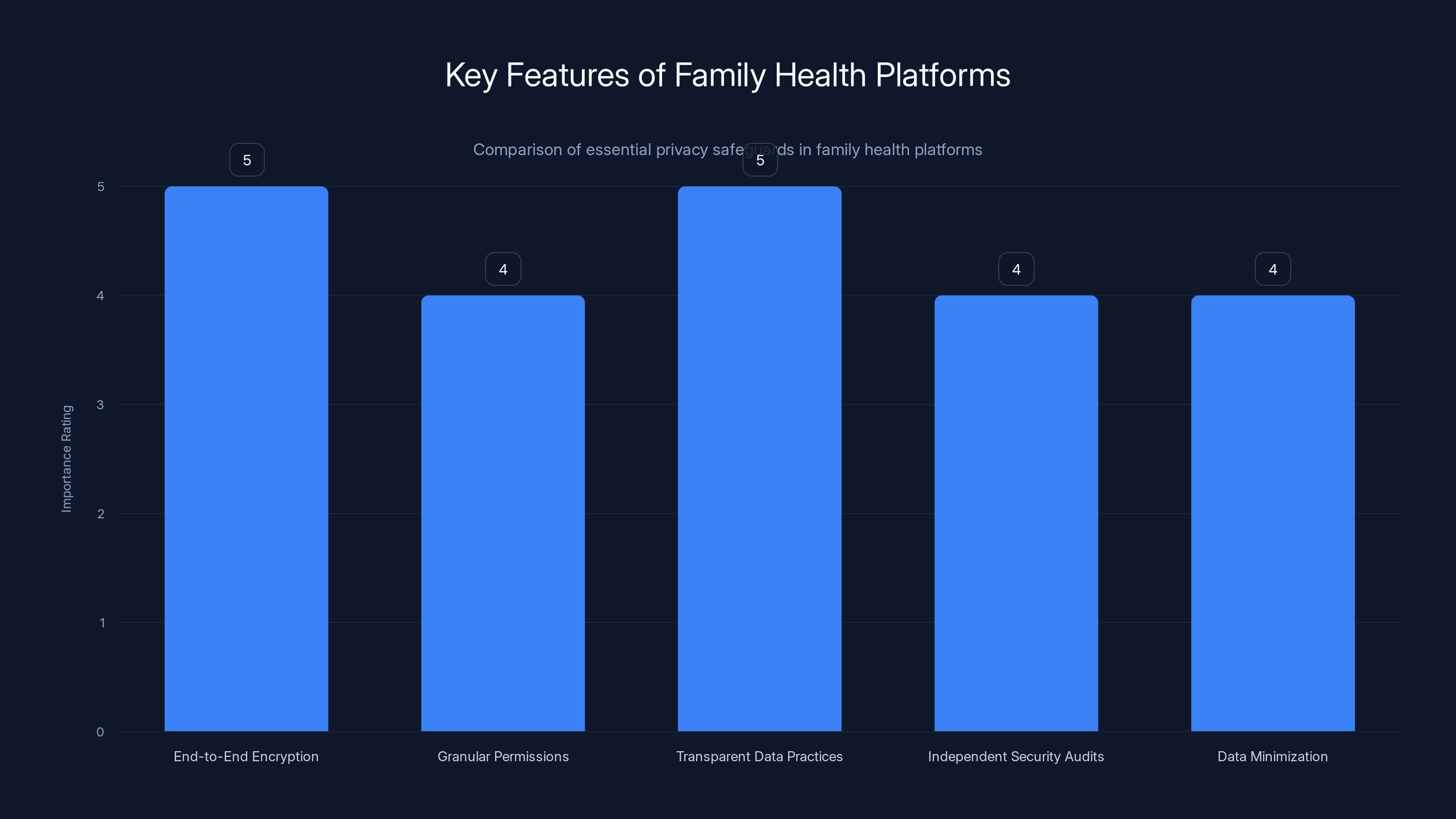 Key Features of Family Health Platforms