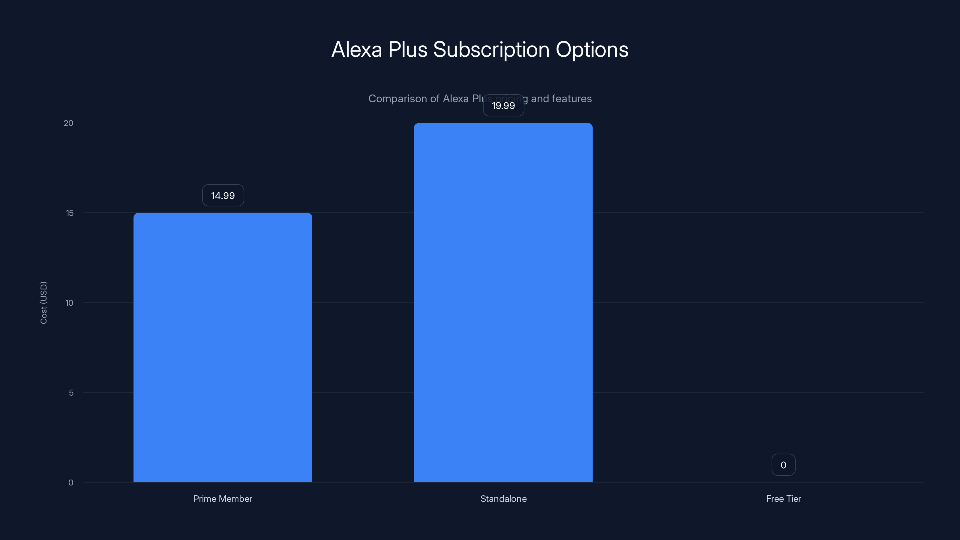Alexa Plus Subscription Options