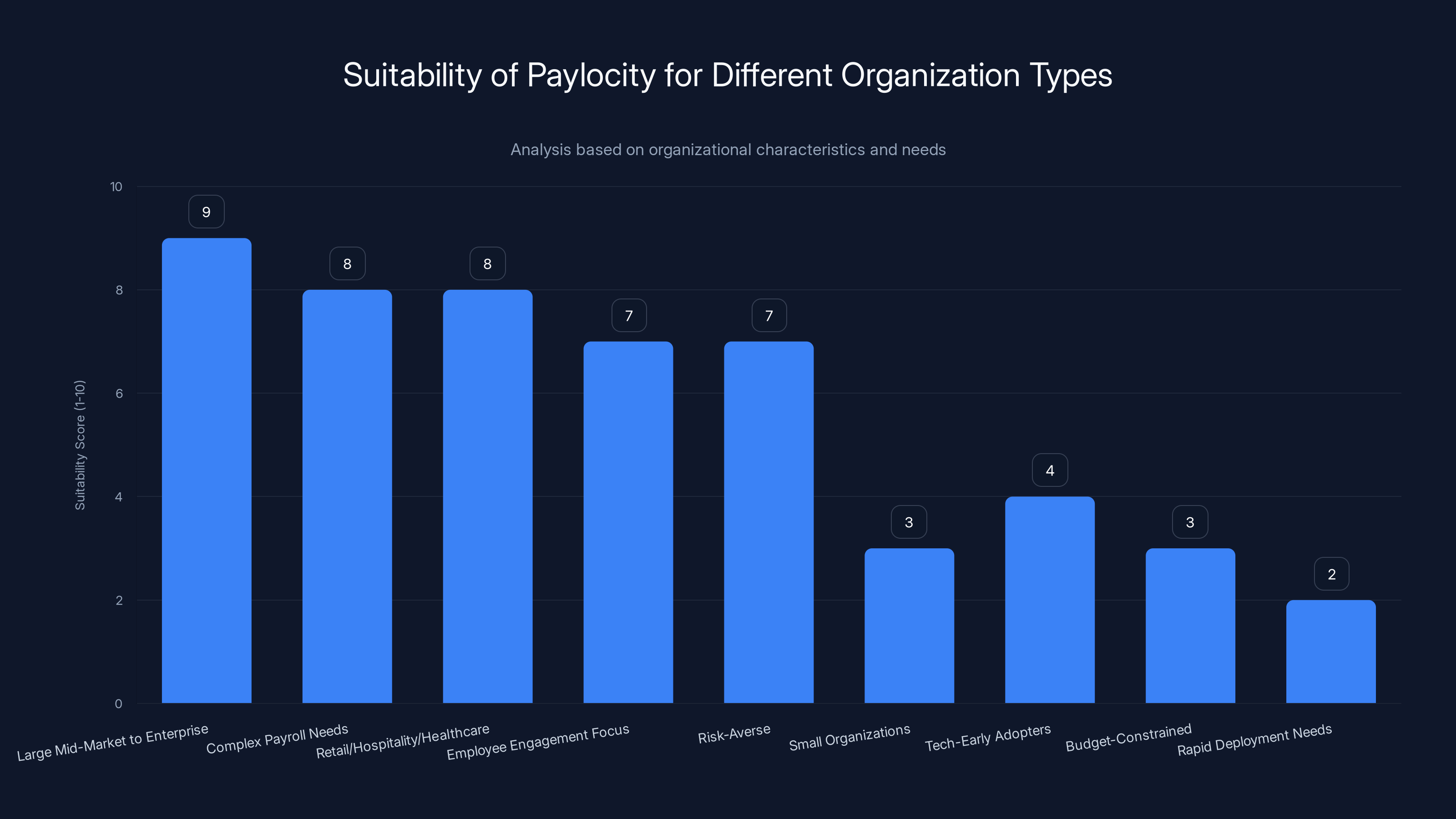 Suitability of Paylocity for Different Organization Types