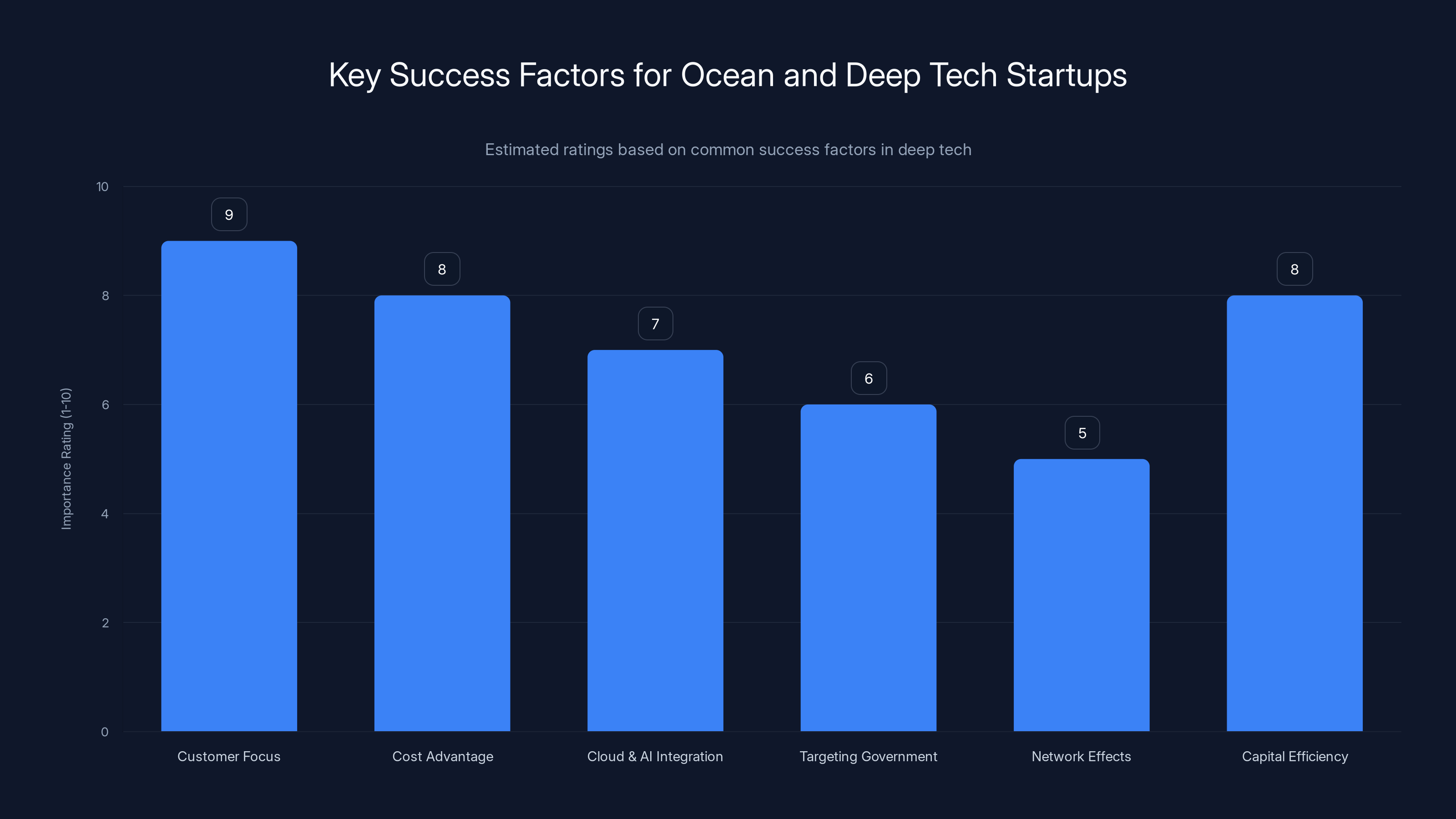 Key Success Factors for Ocean and Deep Tech Startups