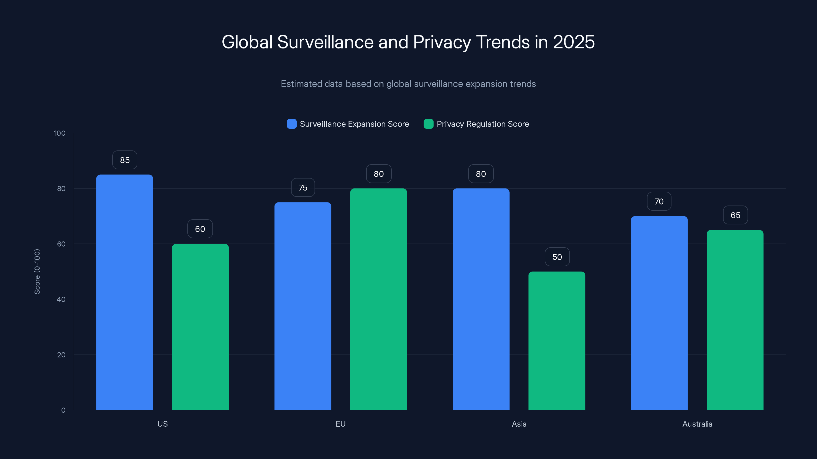 Global Surveillance and Privacy Trends in 2025