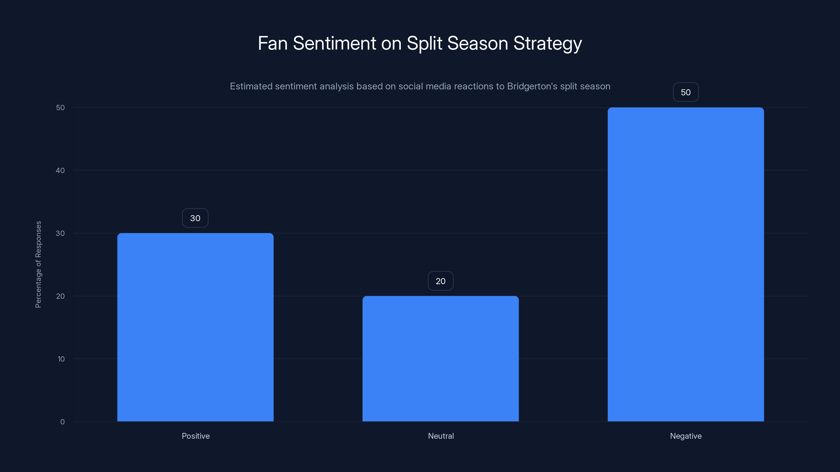 Fan Sentiment on Split Season Strategy