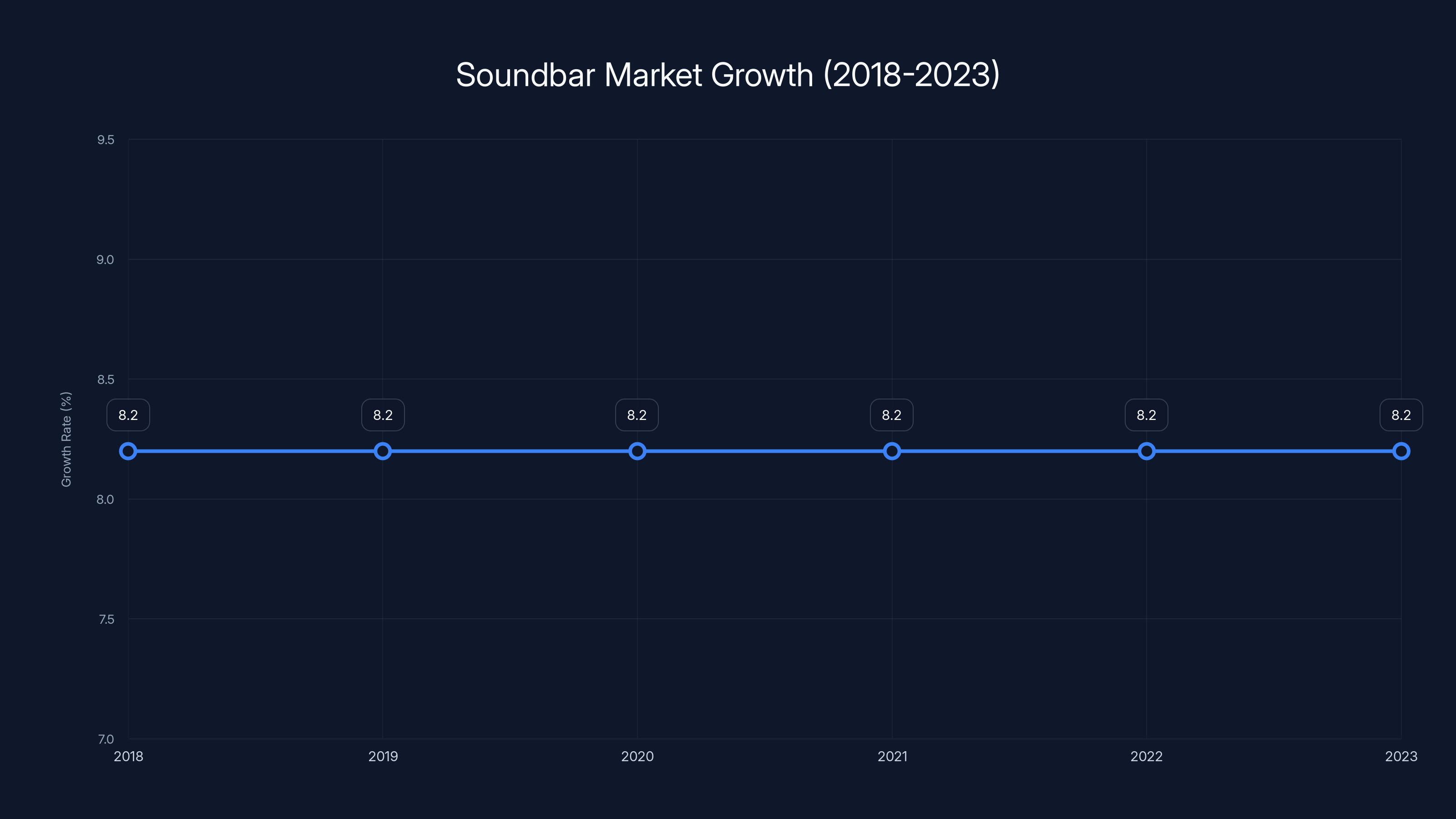 Soundbar Market Growth (2018-2023)