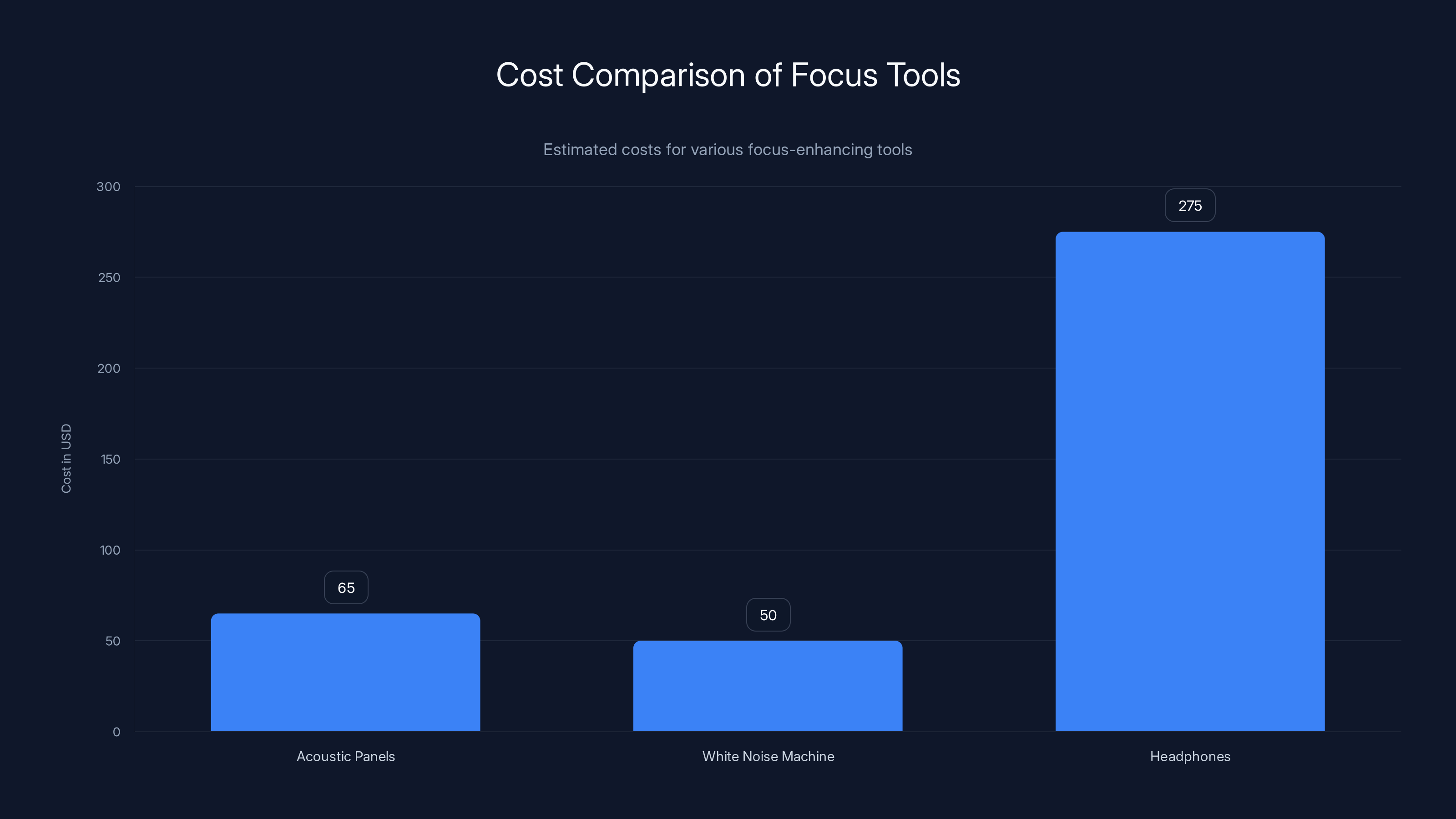 Cost Comparison of Focus Tools