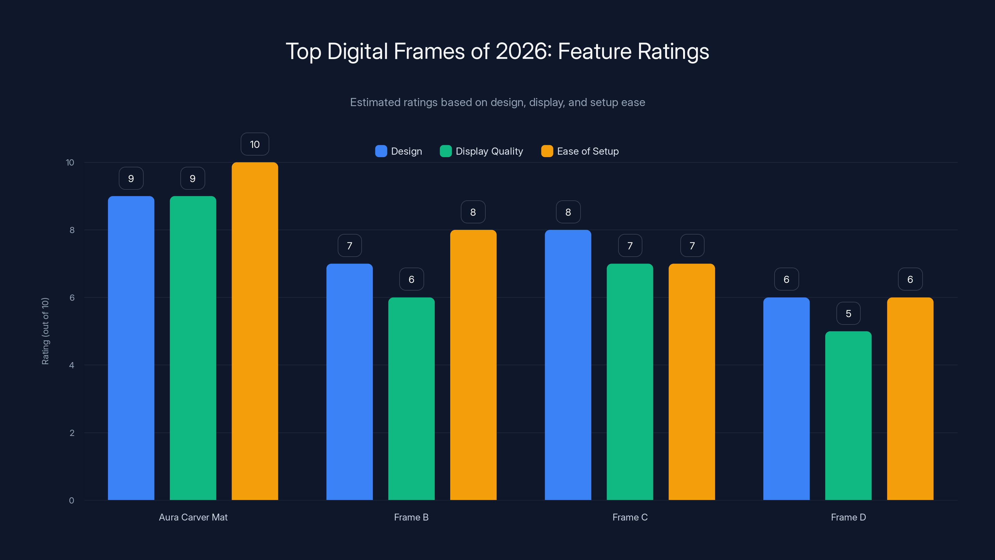 Top Digital Frames of 2026: Feature Ratings