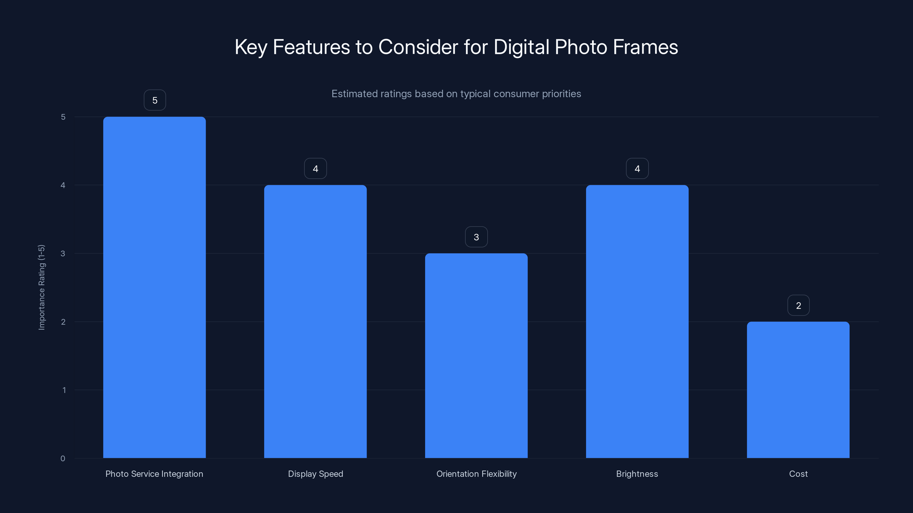 Key Features to Consider for Digital Photo Frames