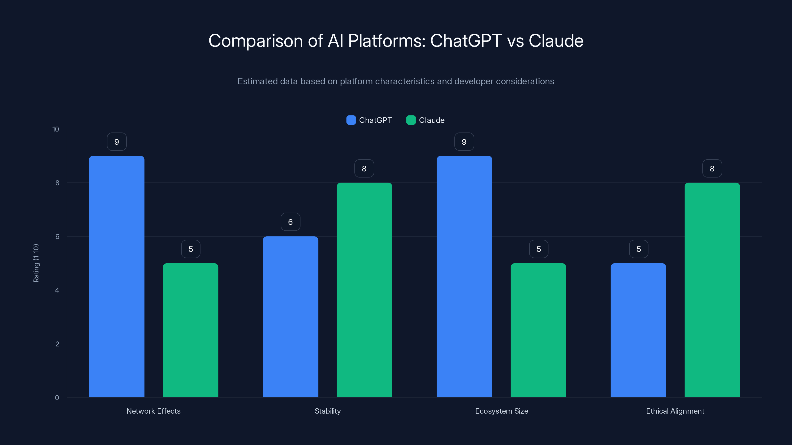Comparison of AI Platforms: ChatGPT vs Claude