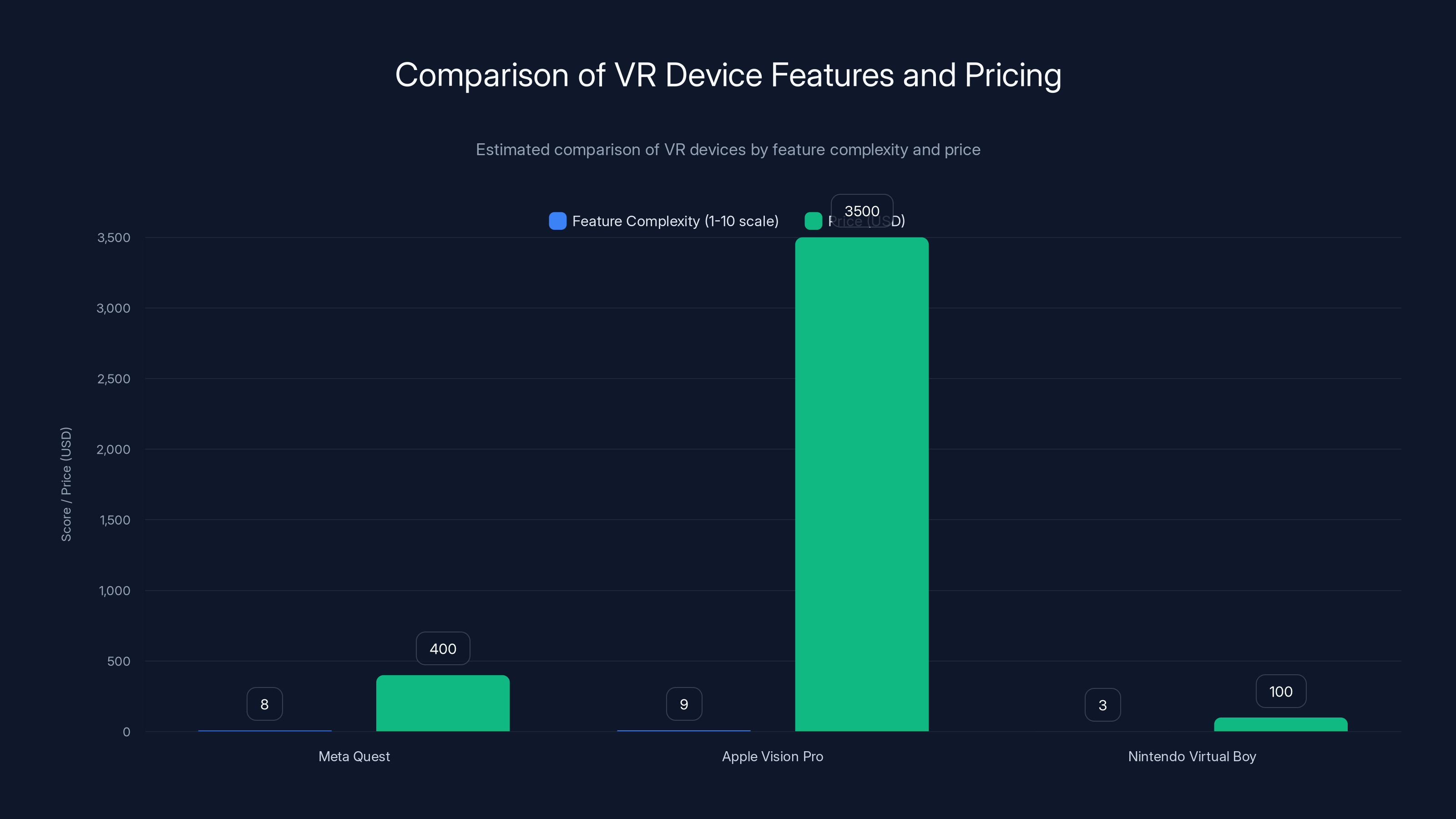 Comparison of VR Device Features and Pricing