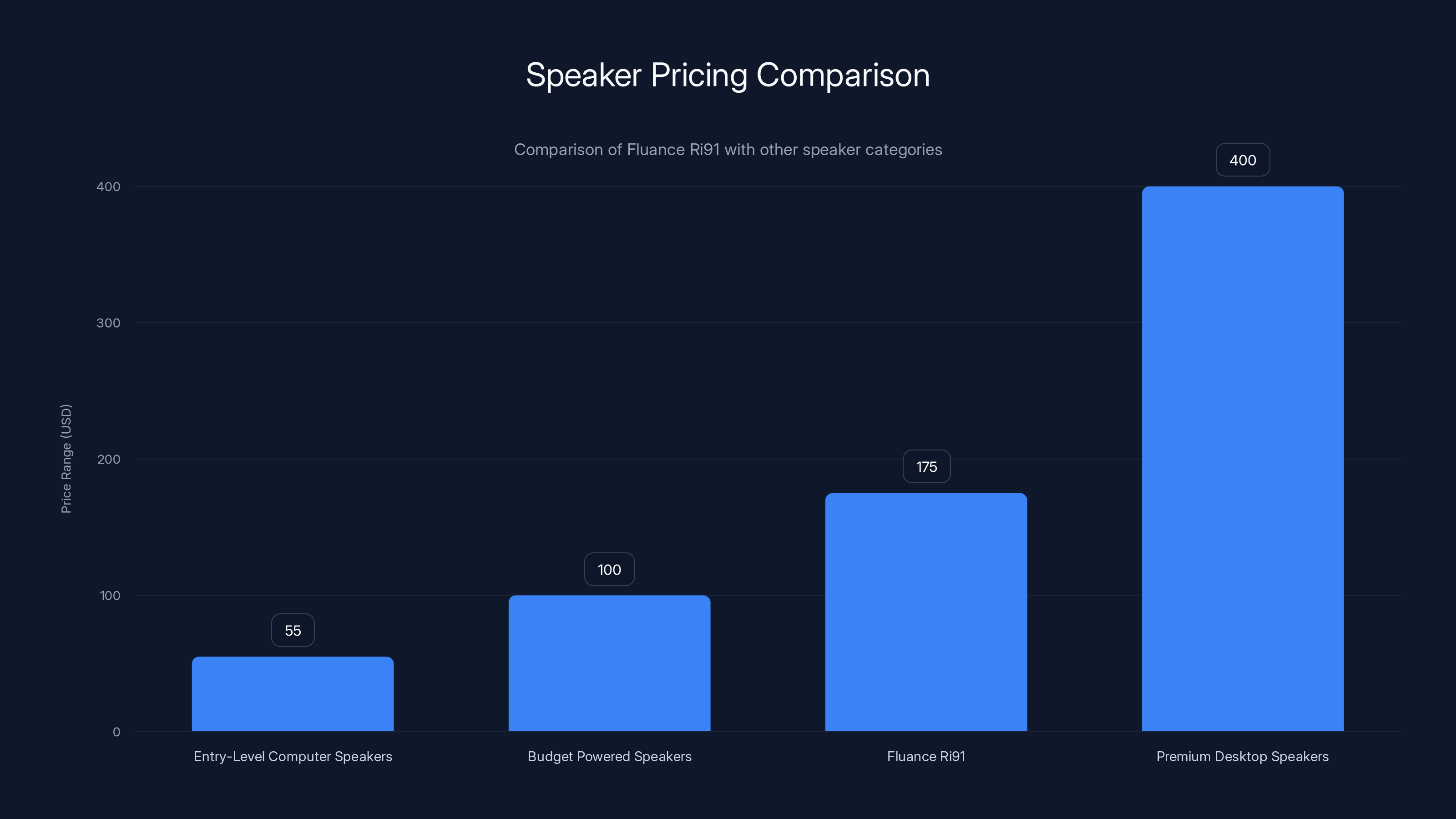 Speaker Pricing Comparison