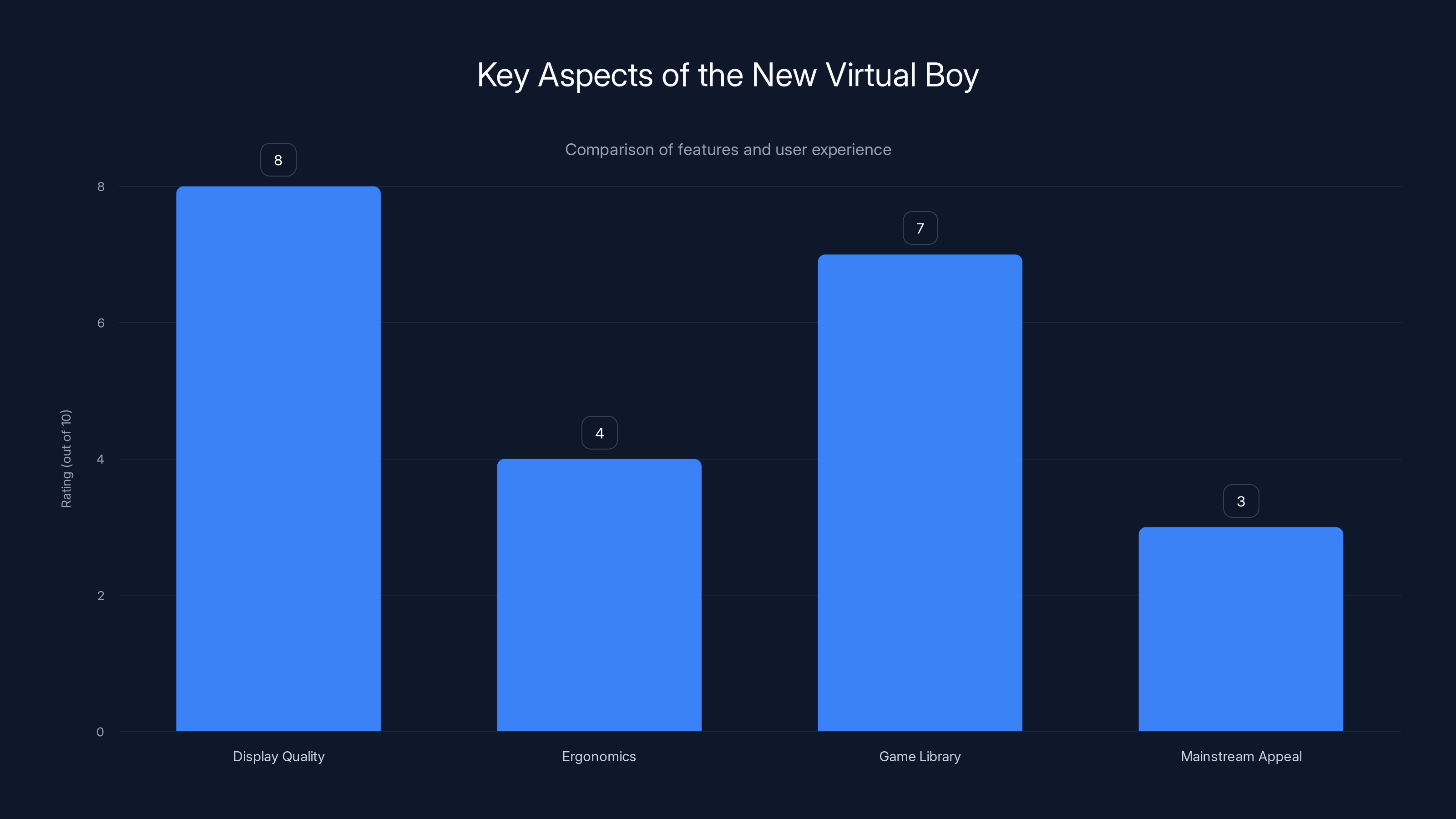 Key Aspects of the New Virtual Boy