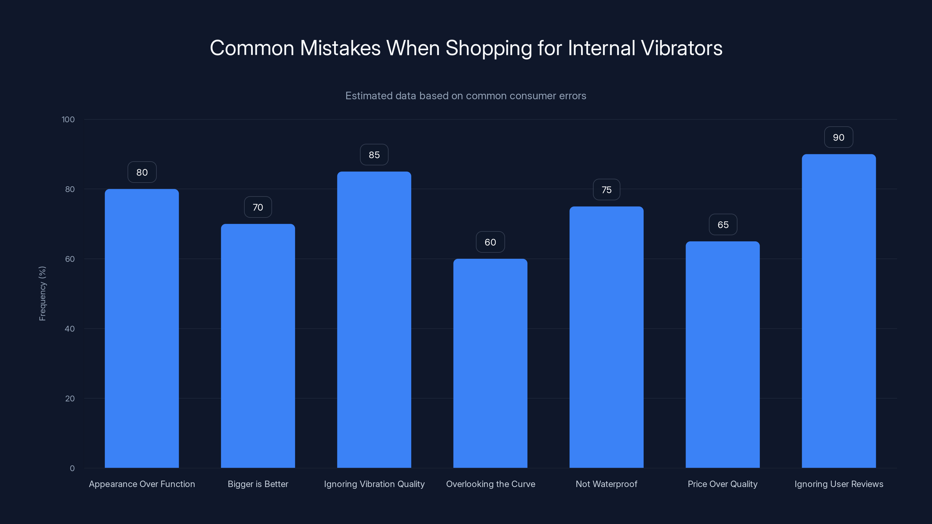 Common Mistakes When Shopping for Internal Vibrators