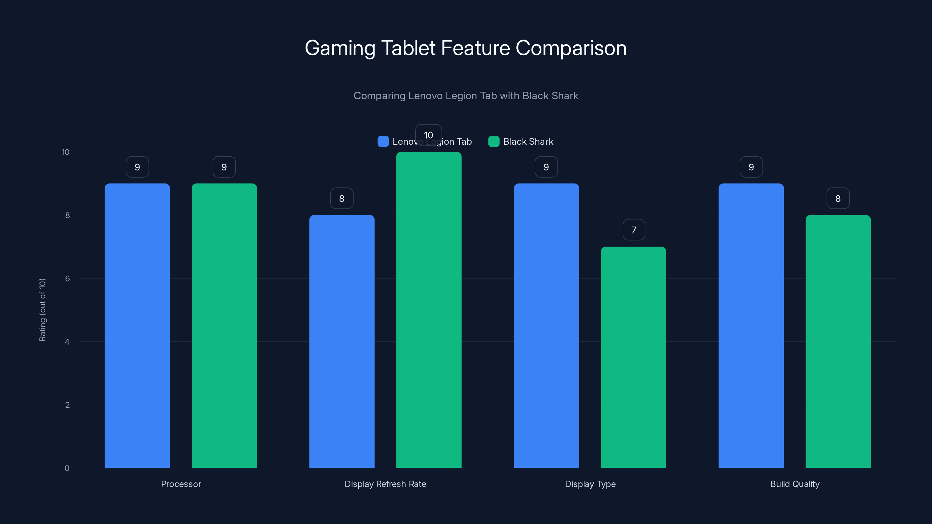 Gaming Tablet Feature Comparison