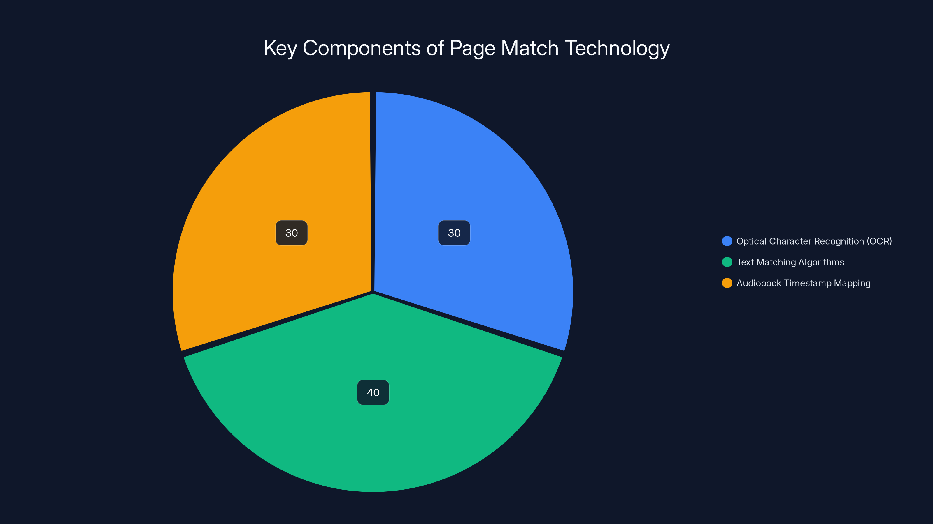 Key Components of Page Match Technology