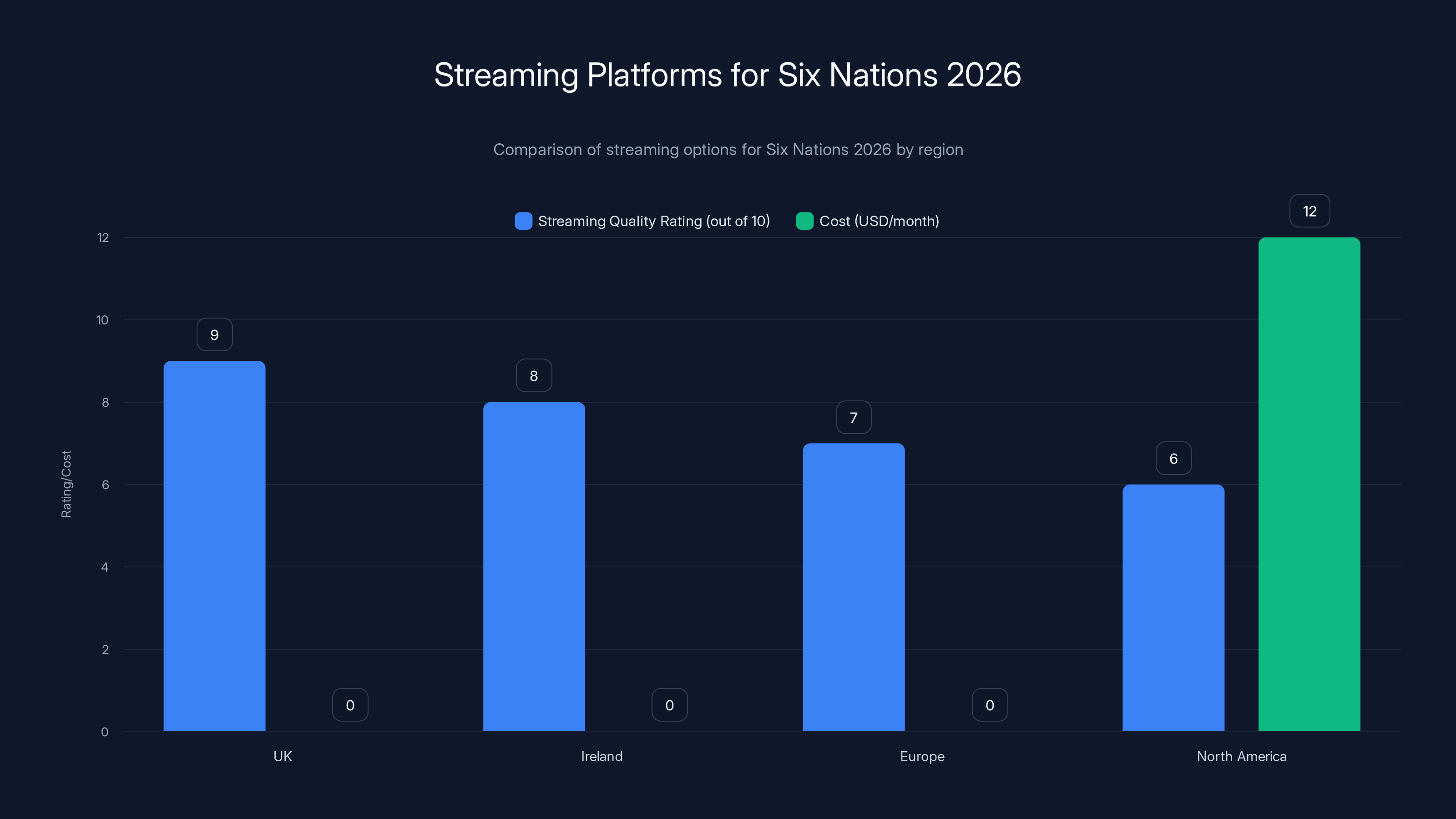 Streaming Platforms for Six Nations 2026