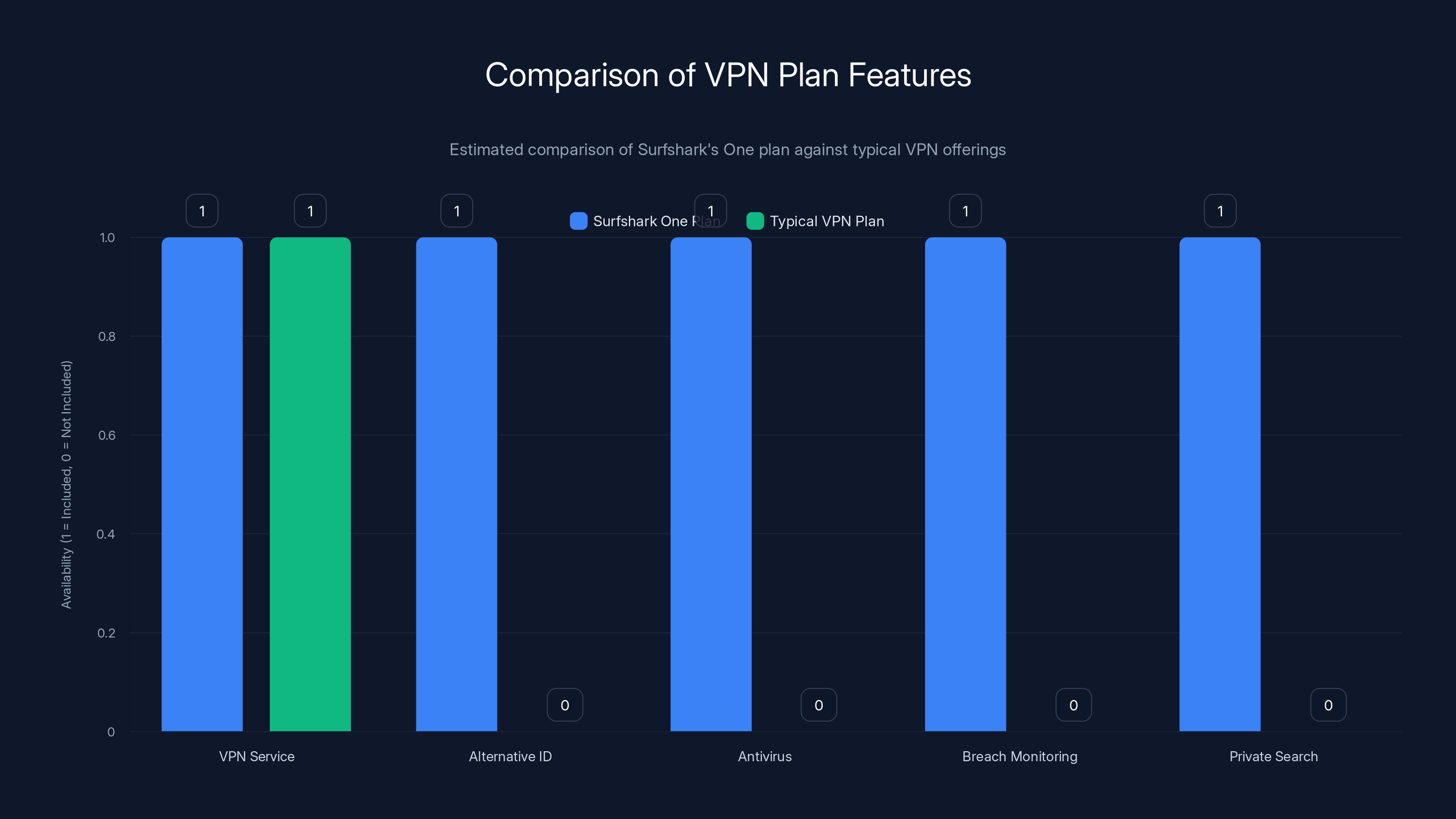 Comparison of VPN Plan Features