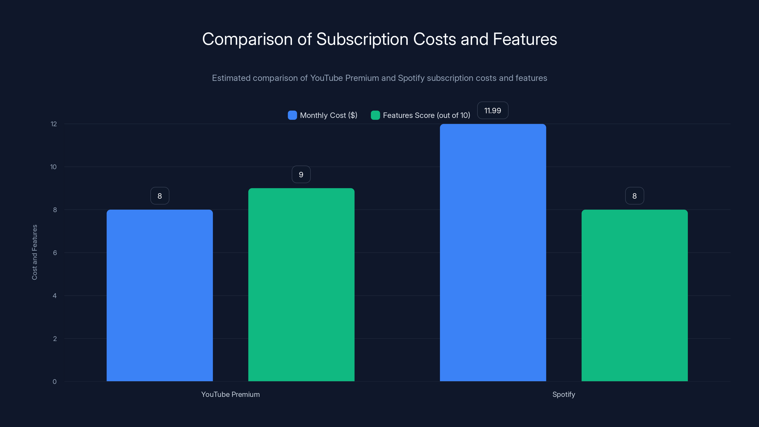Comparison of Subscription Costs and Features