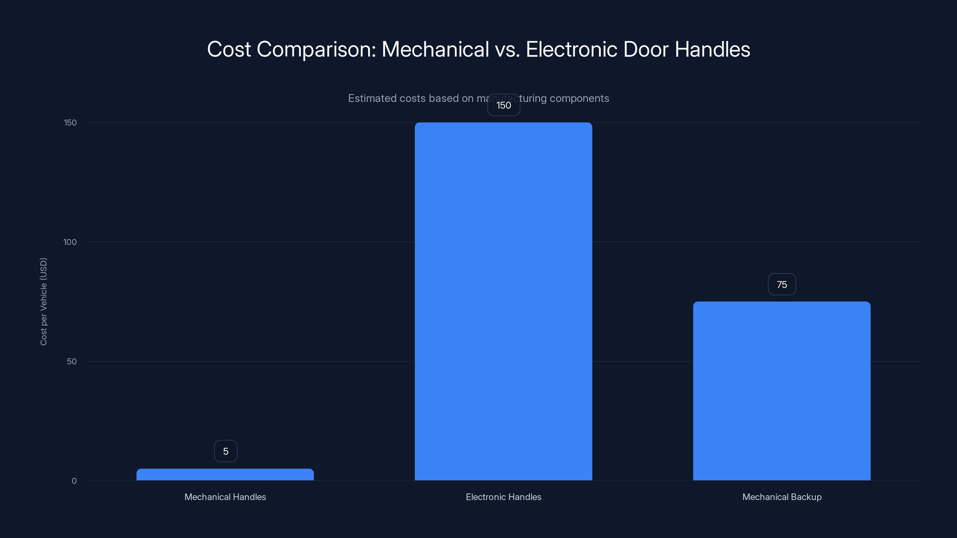 Cost Comparison: Mechanical vs. Electronic Door Handles