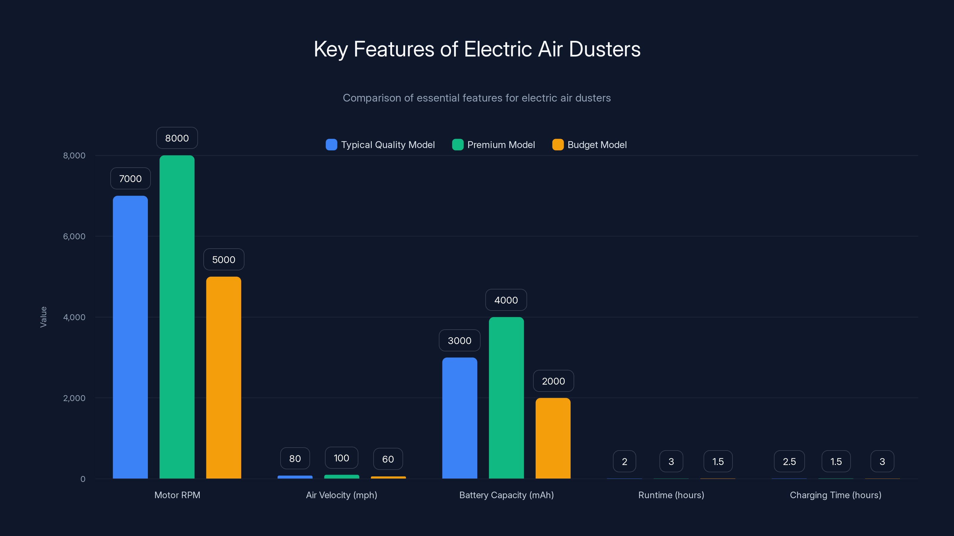 Key Features of Electric Air Dusters