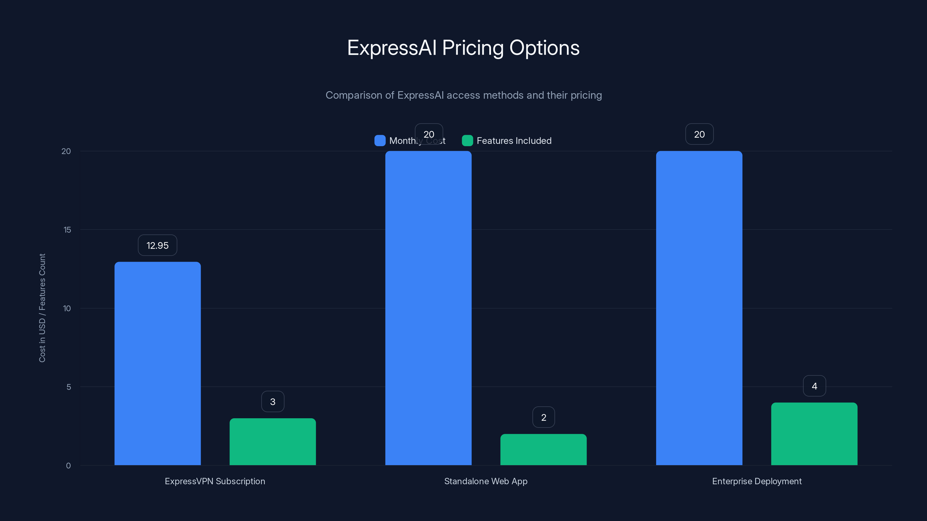 ExpressAI Pricing Options