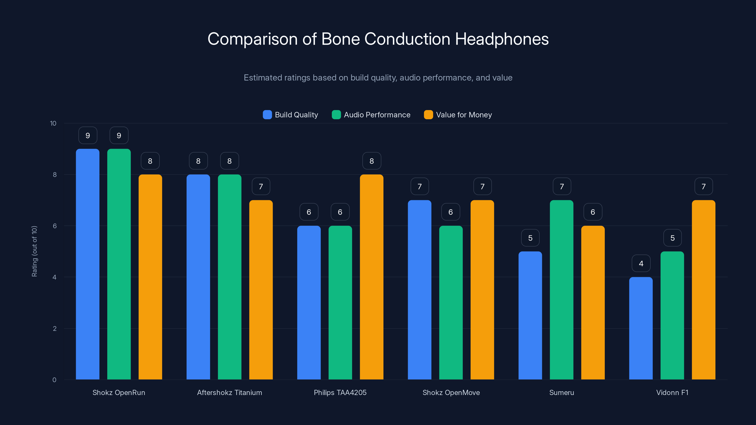 Comparison of Bone Conduction Headphones