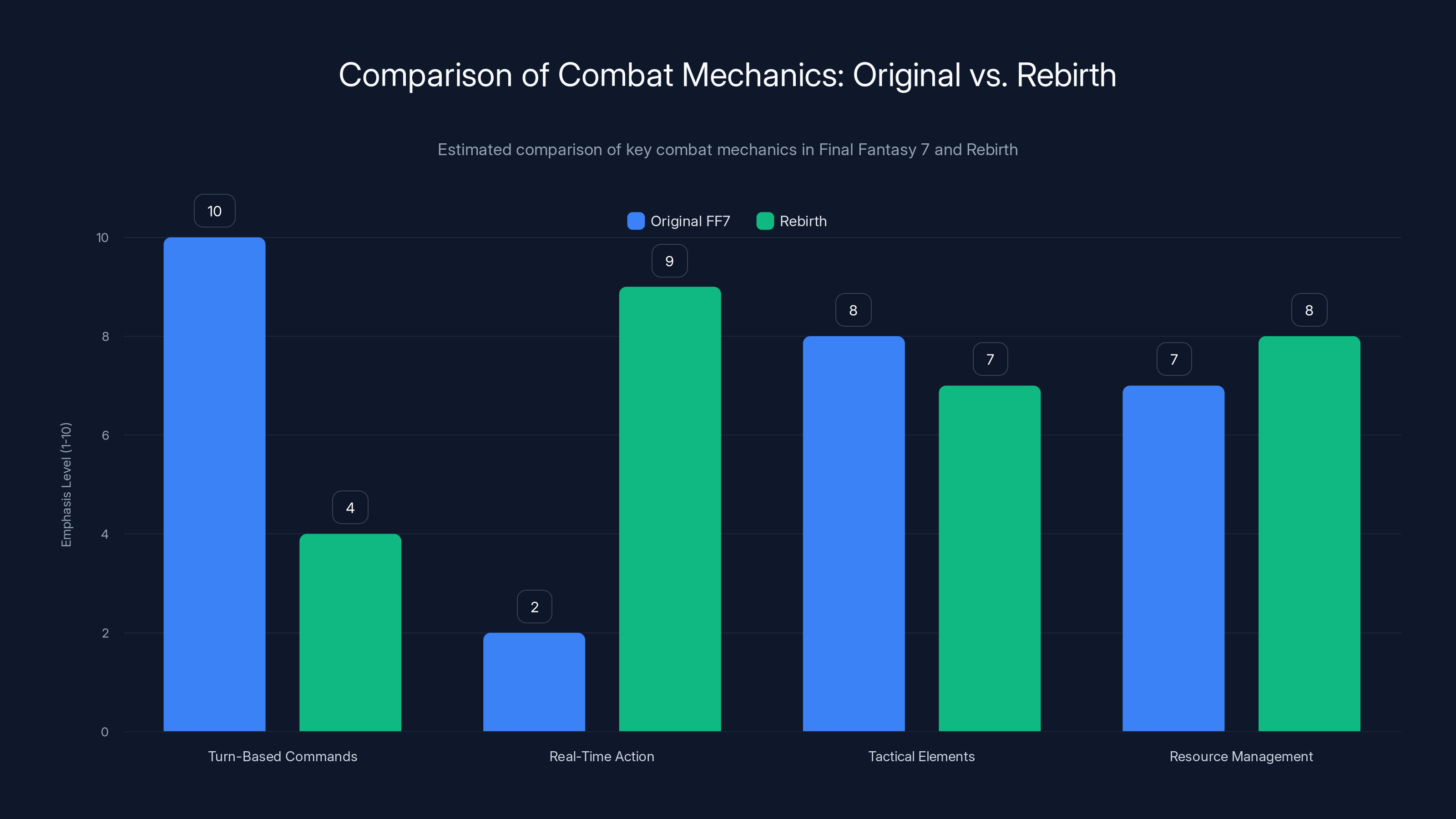 Comparison of Combat Mechanics: Original vs. Rebirth