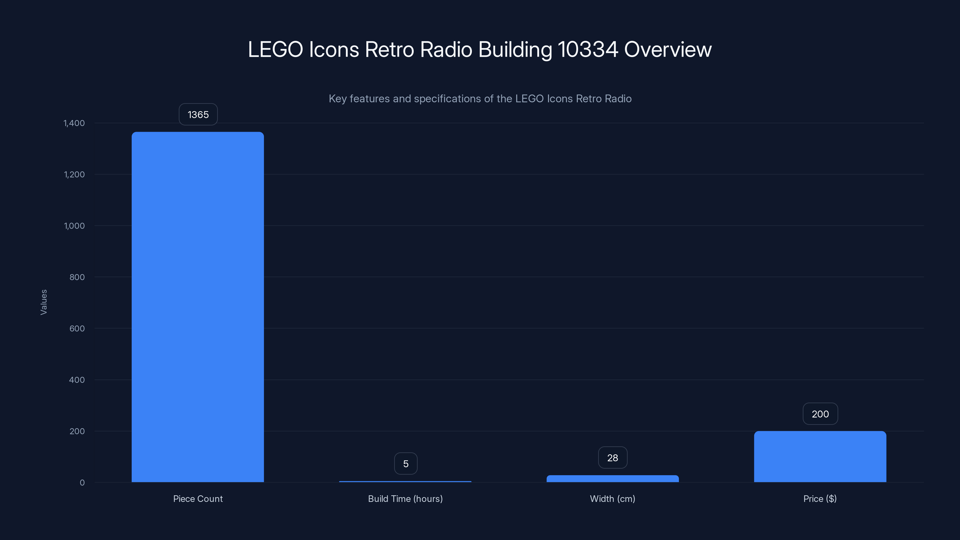 LEGO Icons Retro Radio Building 10334 Overview