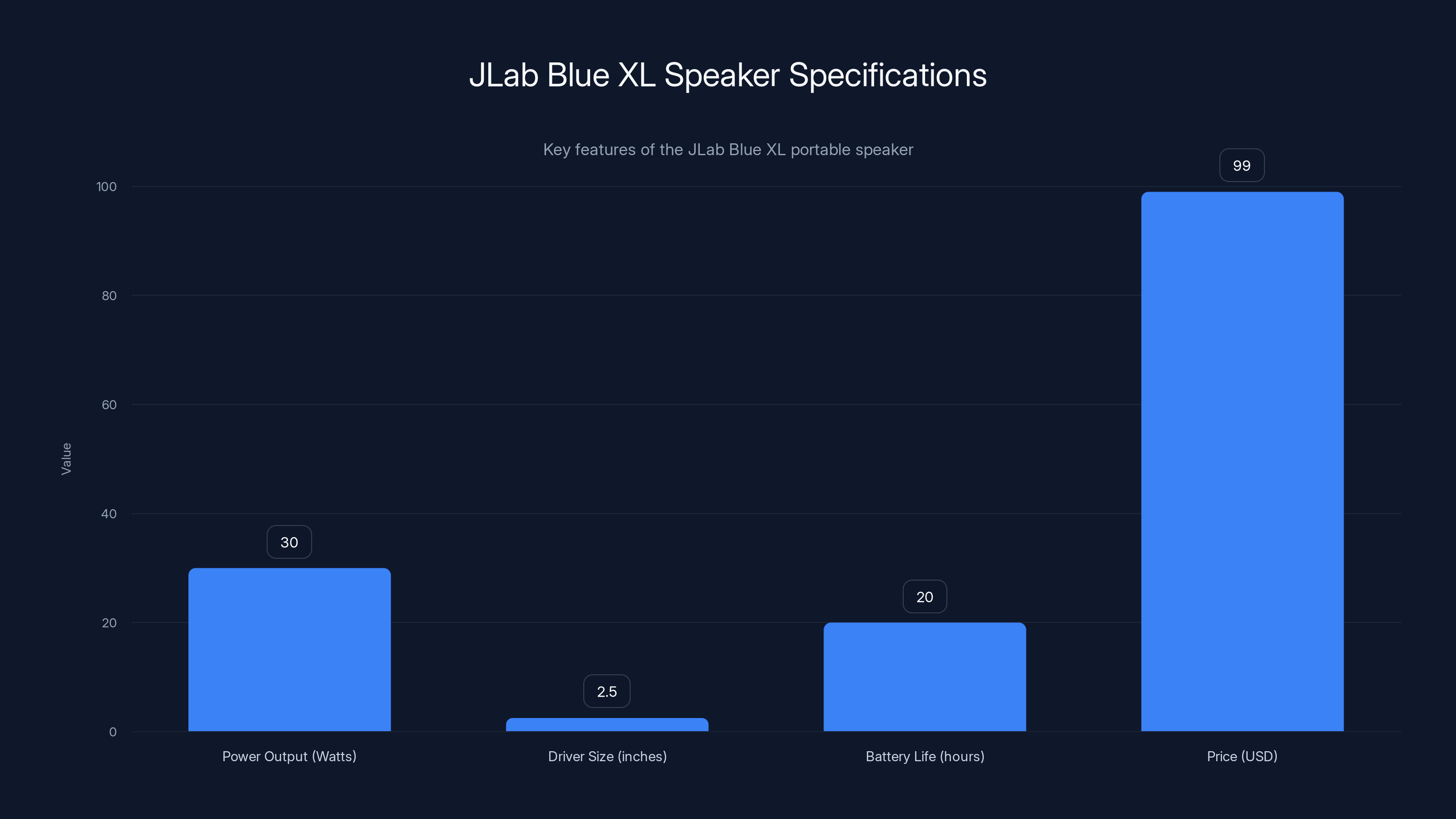 JLab Blue XL Speaker Specifications