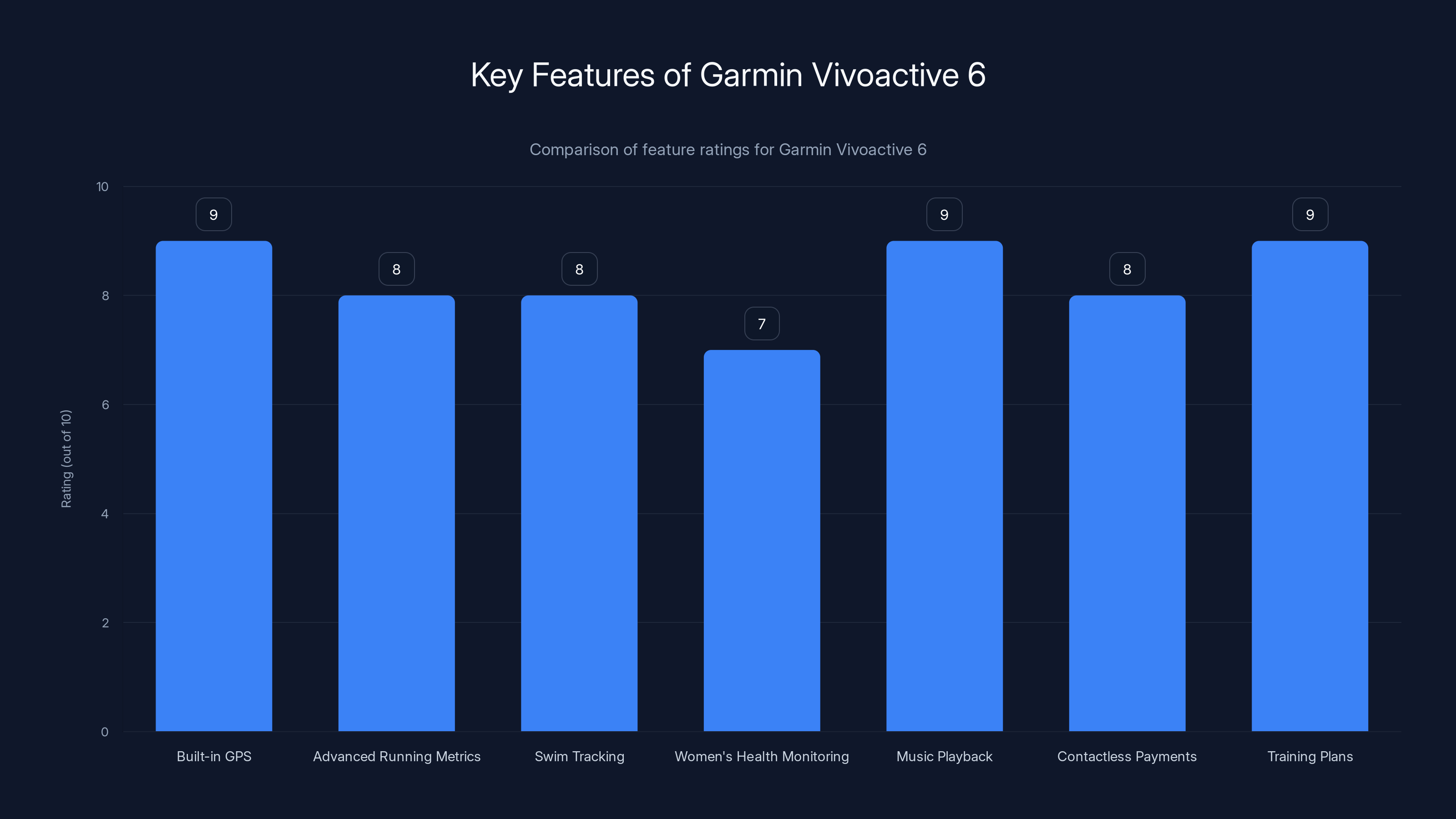Key Features of Garmin Vivoactive 6