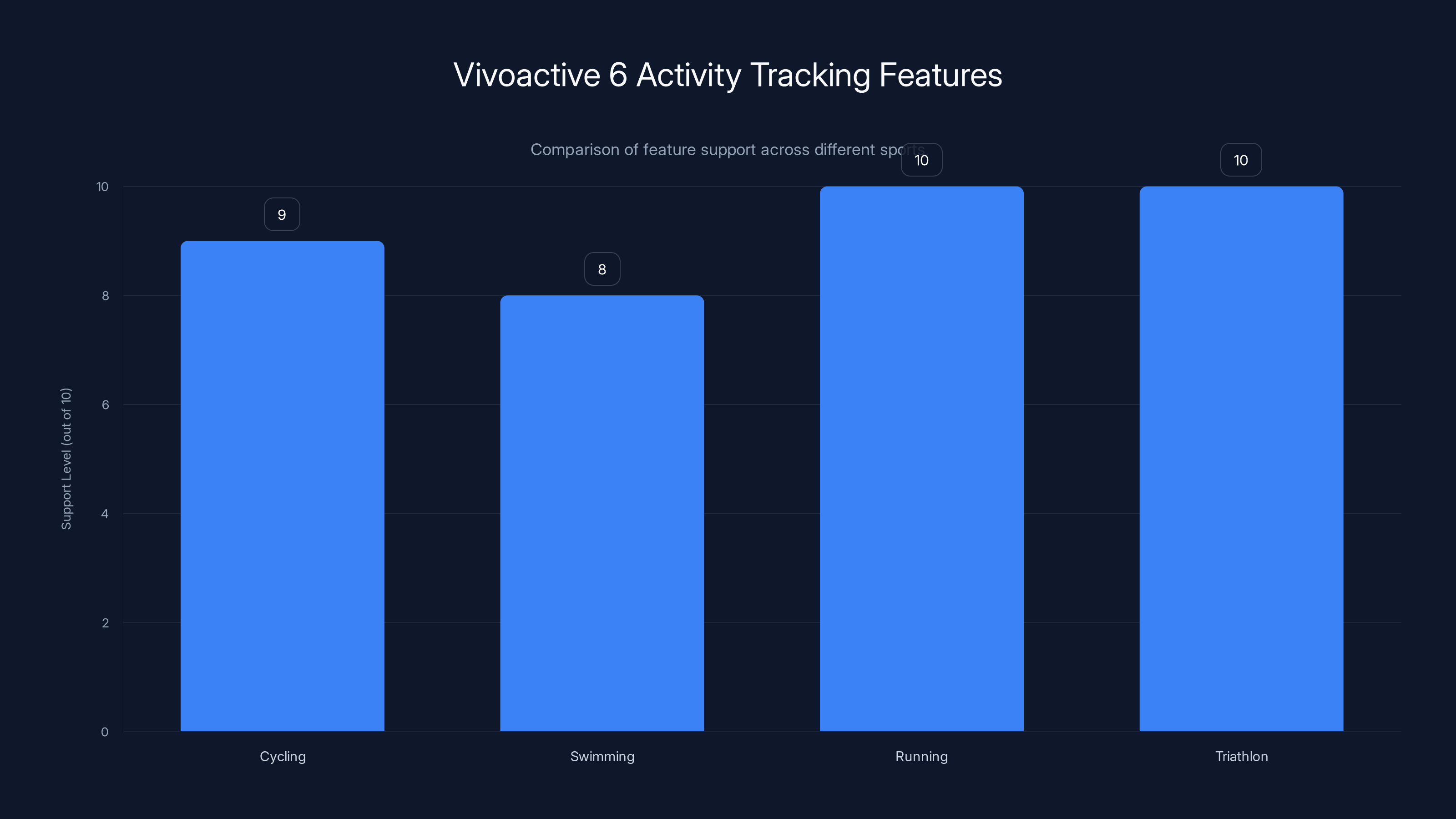 Vivoactive 6 Activity Tracking Features