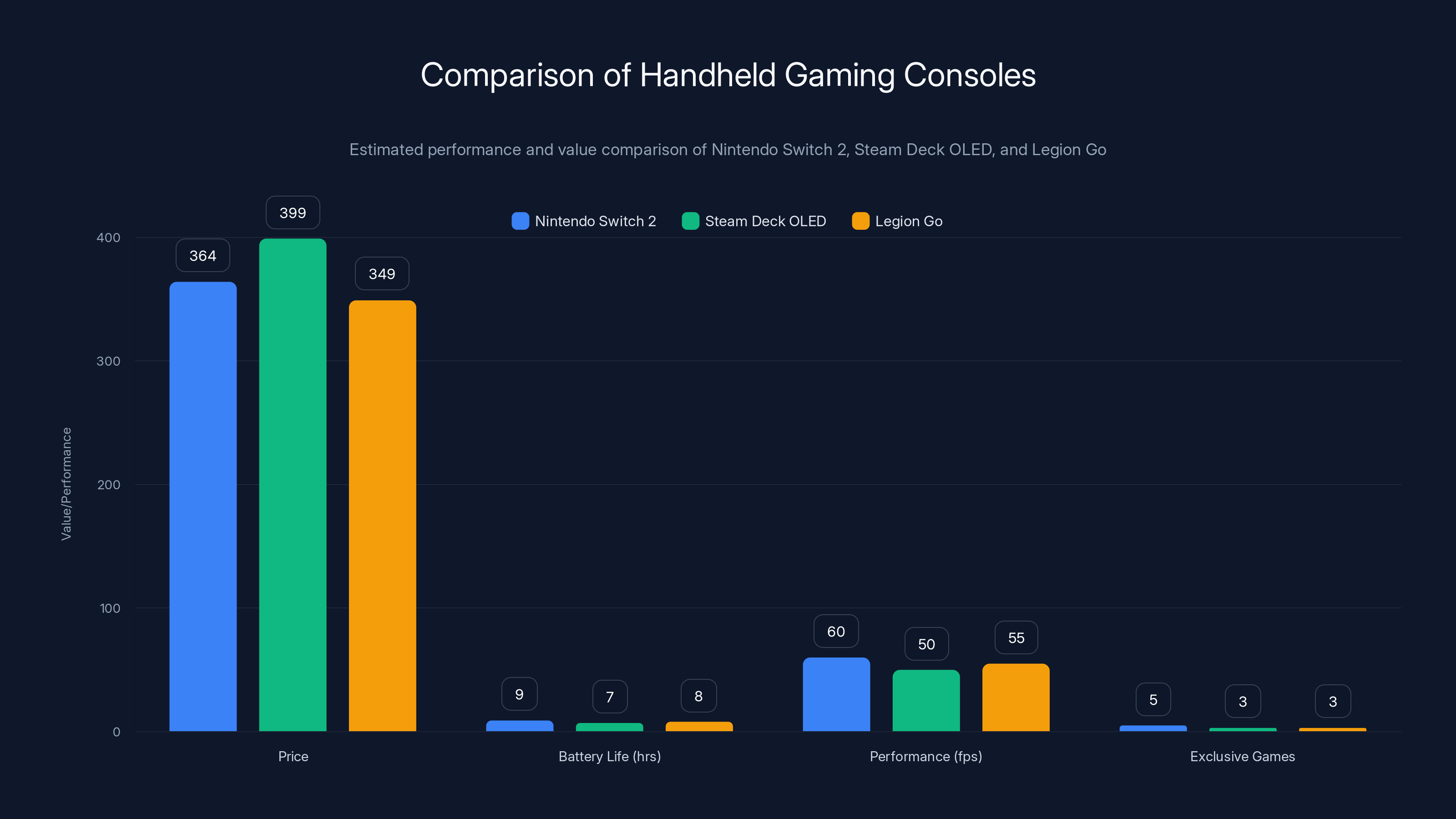 Comparison of Handheld Gaming Consoles
