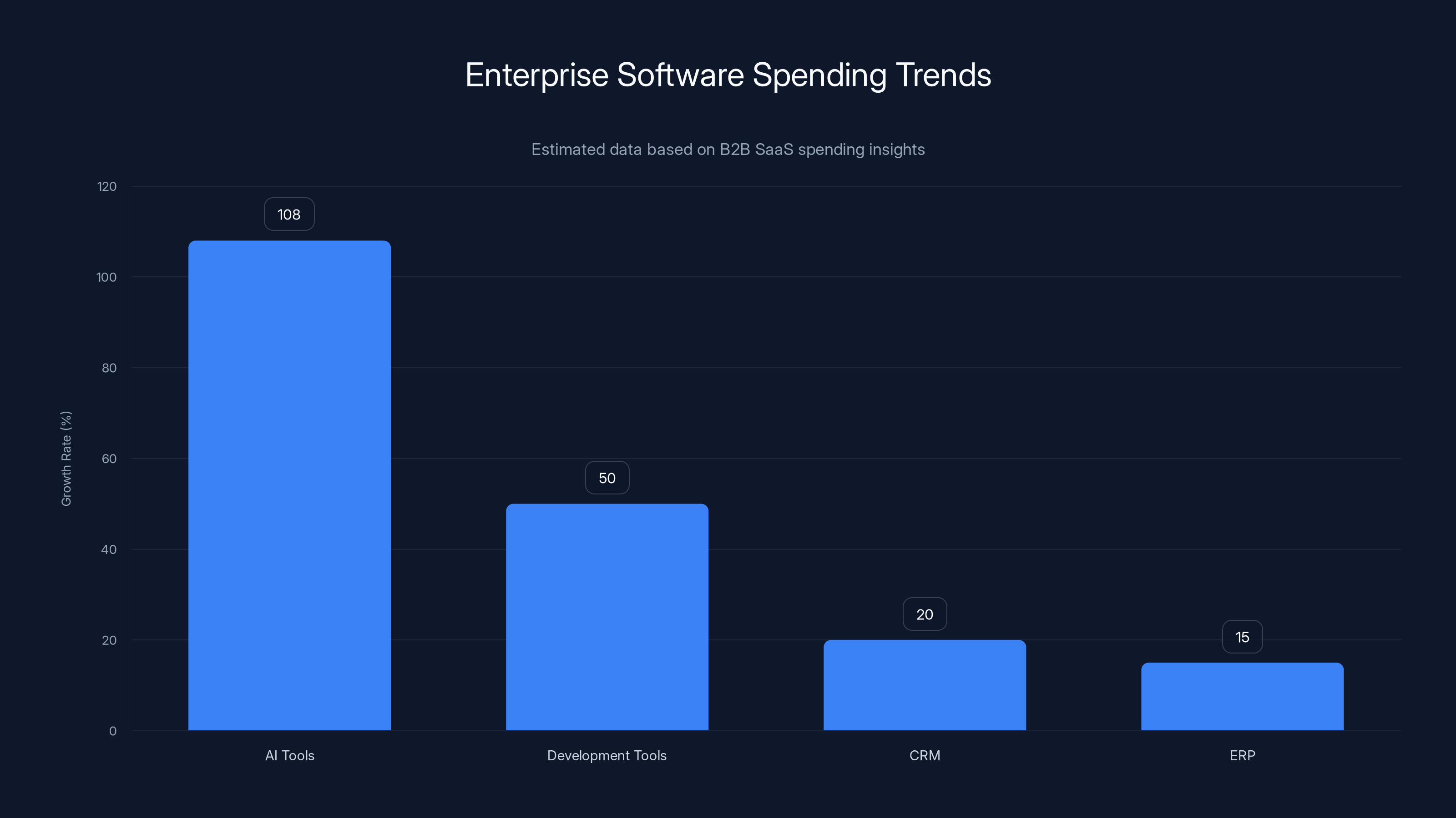 Enterprise Software Spending Trends