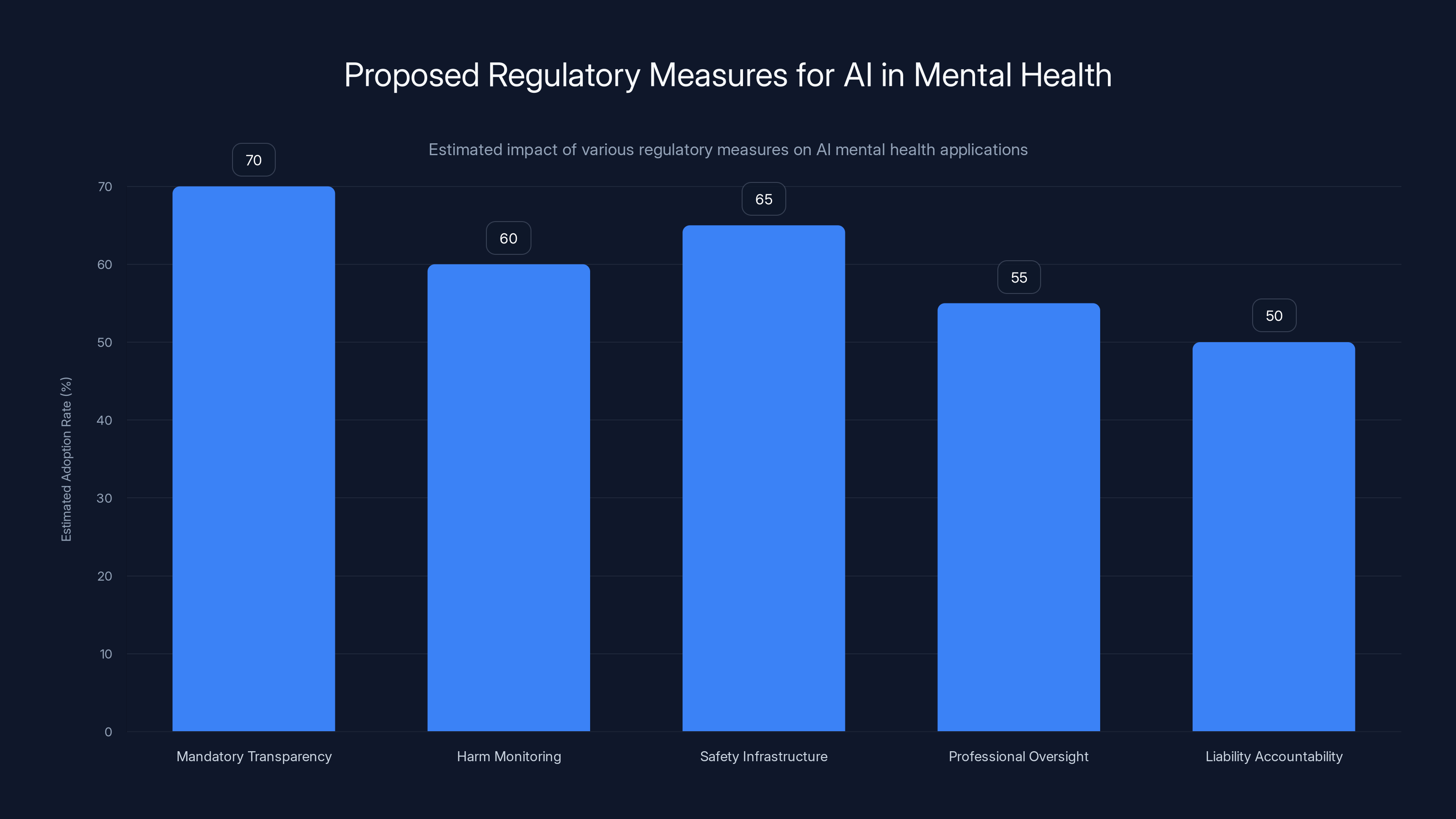 Proposed Regulatory Measures for AI in Mental Health
