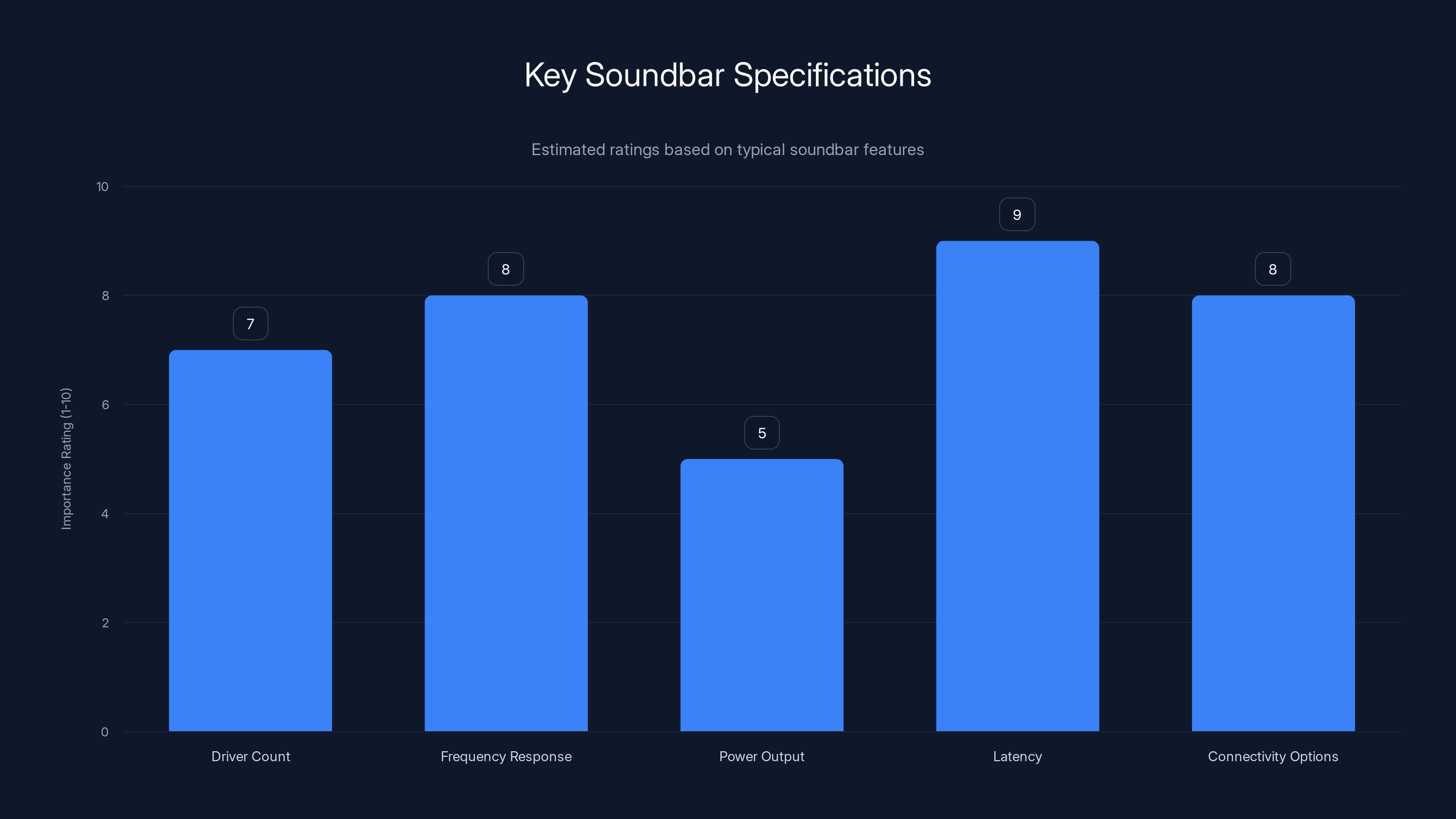 Key Soundbar Specifications