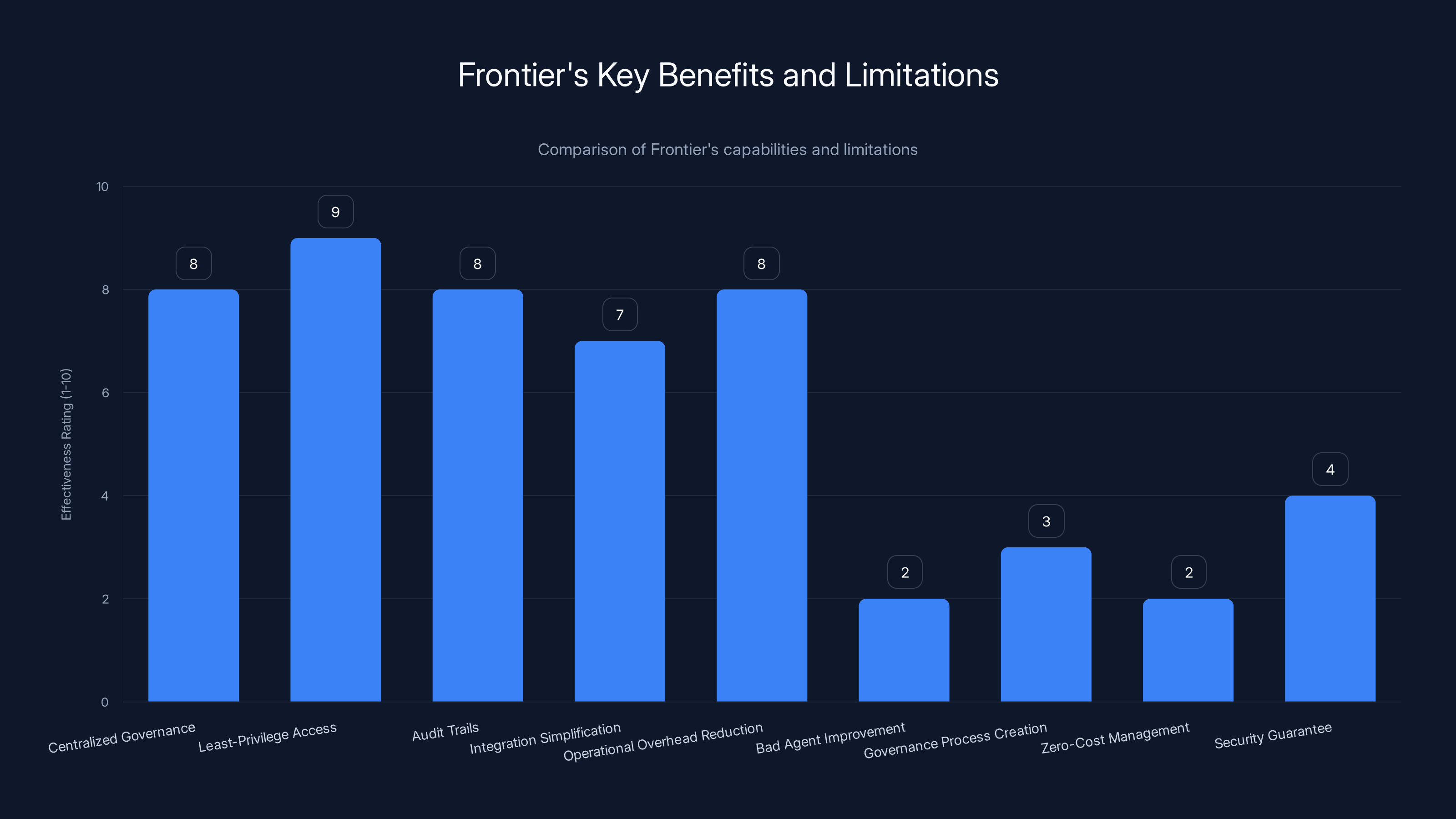 Frontier's Key Benefits and Limitations